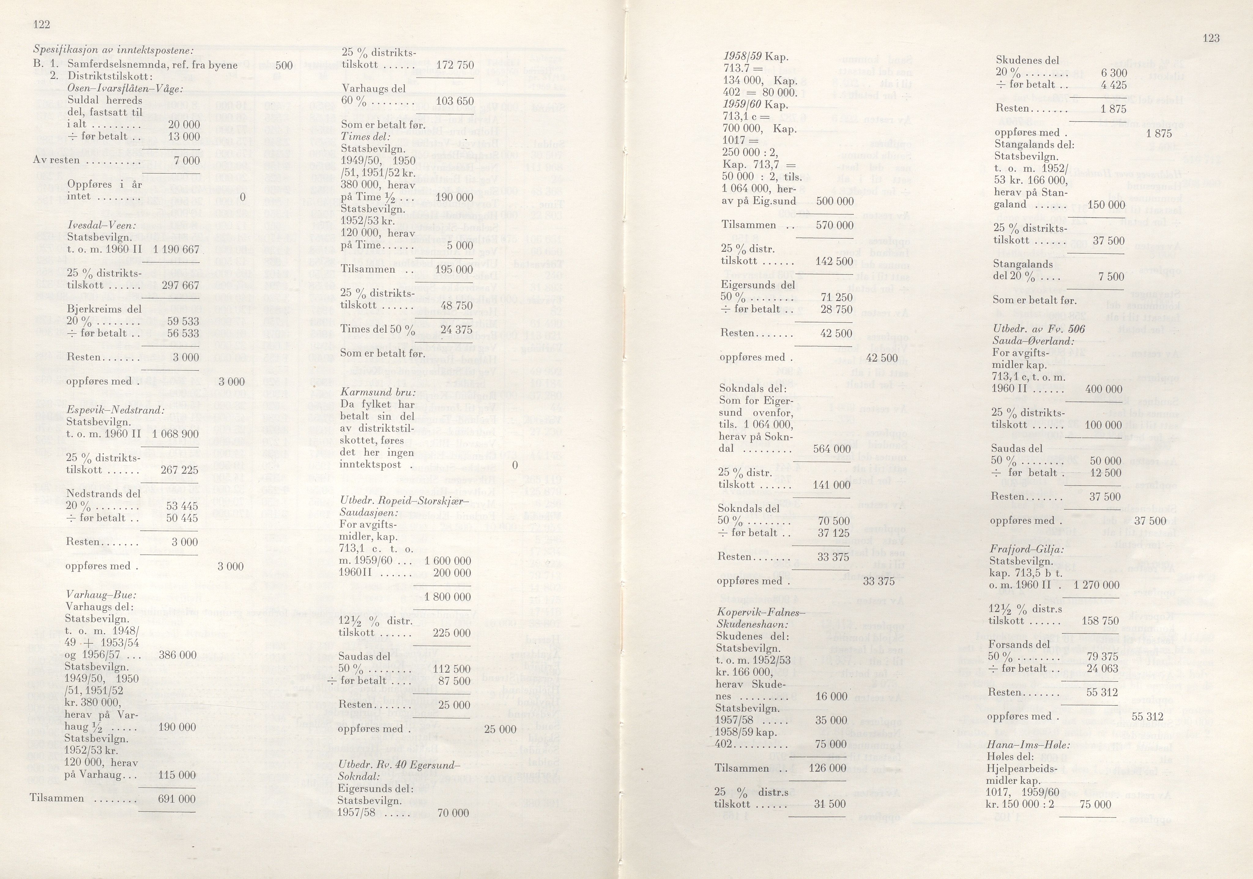 Rogaland fylkeskommune - Fylkesrådmannen , IKAR/A-900/A/Aa/Aaa/L0080: Møtebok , 1960, p. 122-123