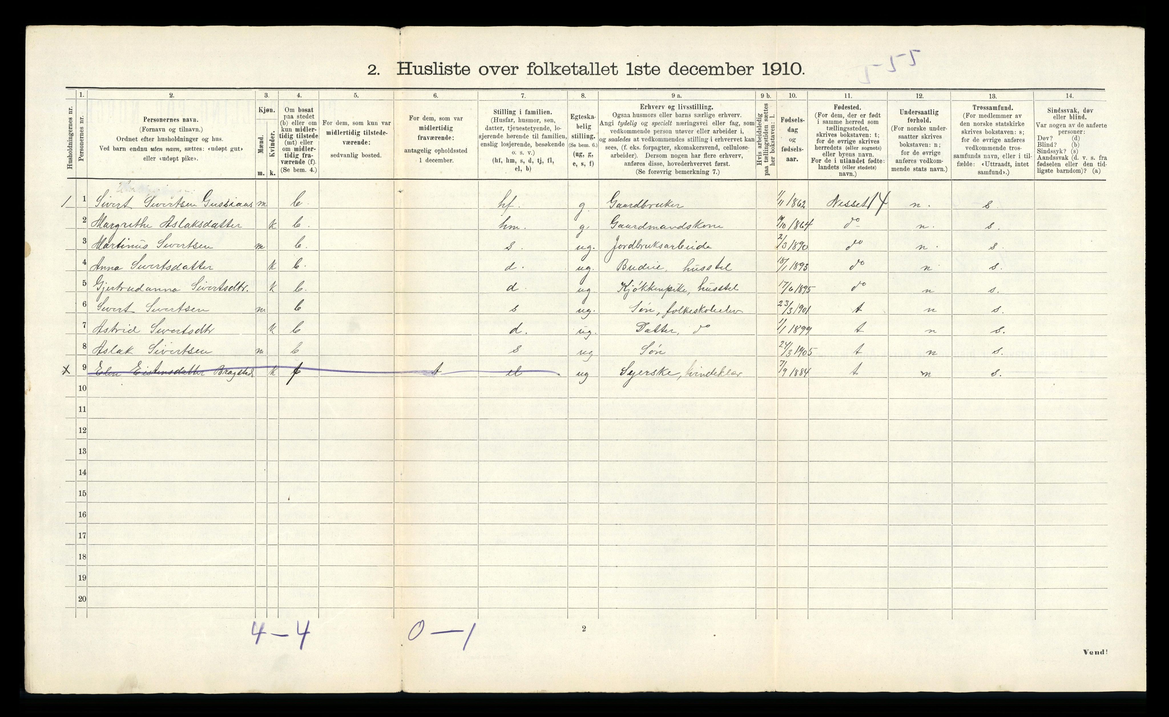 RA, 1910 census for Tingvoll, 1910, p. 42