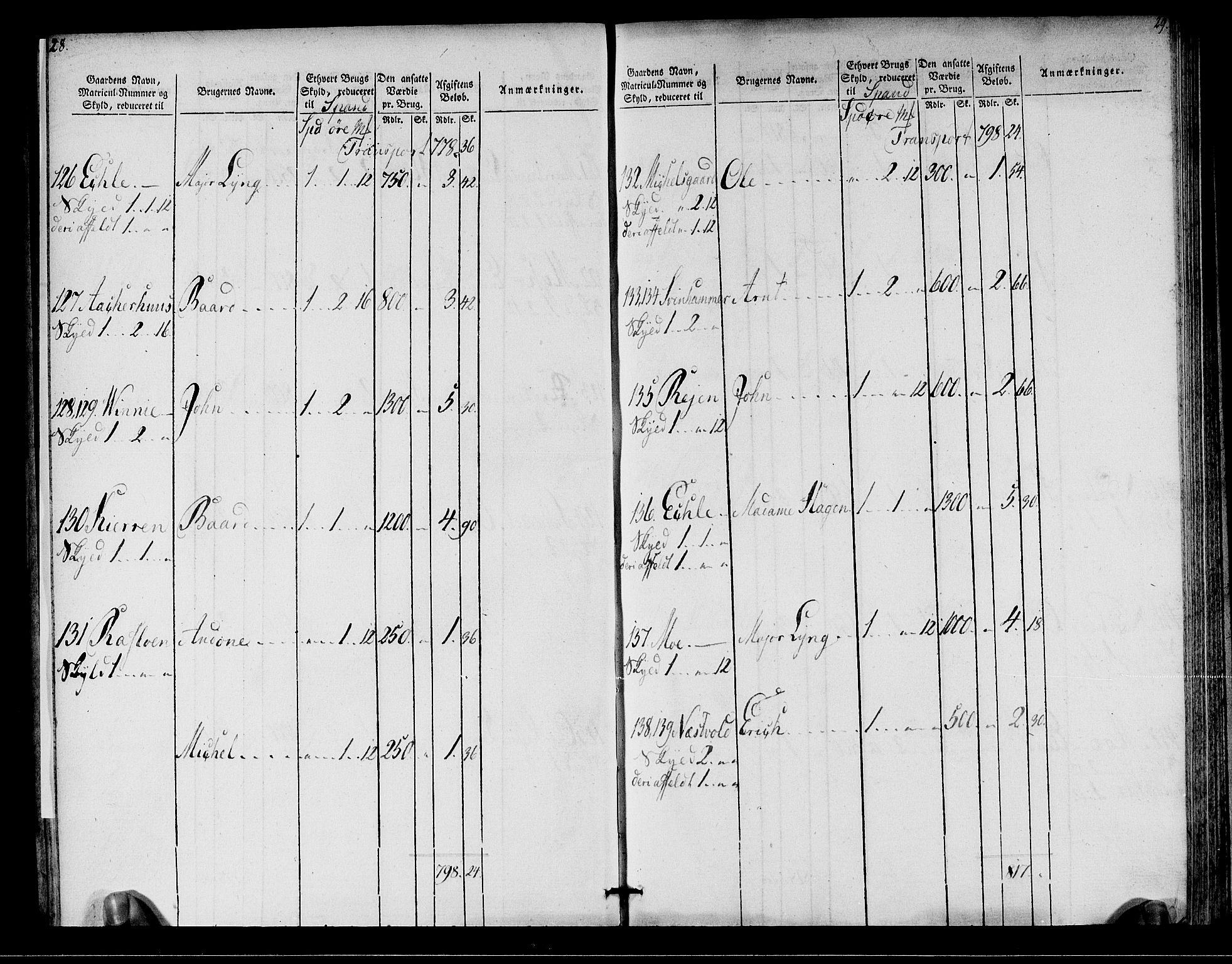 Rentekammeret inntil 1814, Realistisk ordnet avdeling, AV/RA-EA-4070/N/Ne/Nea/L0149: Stjørdal og Verdal fogderi. Oppebørselsregister, 1803-1804, p. 16
