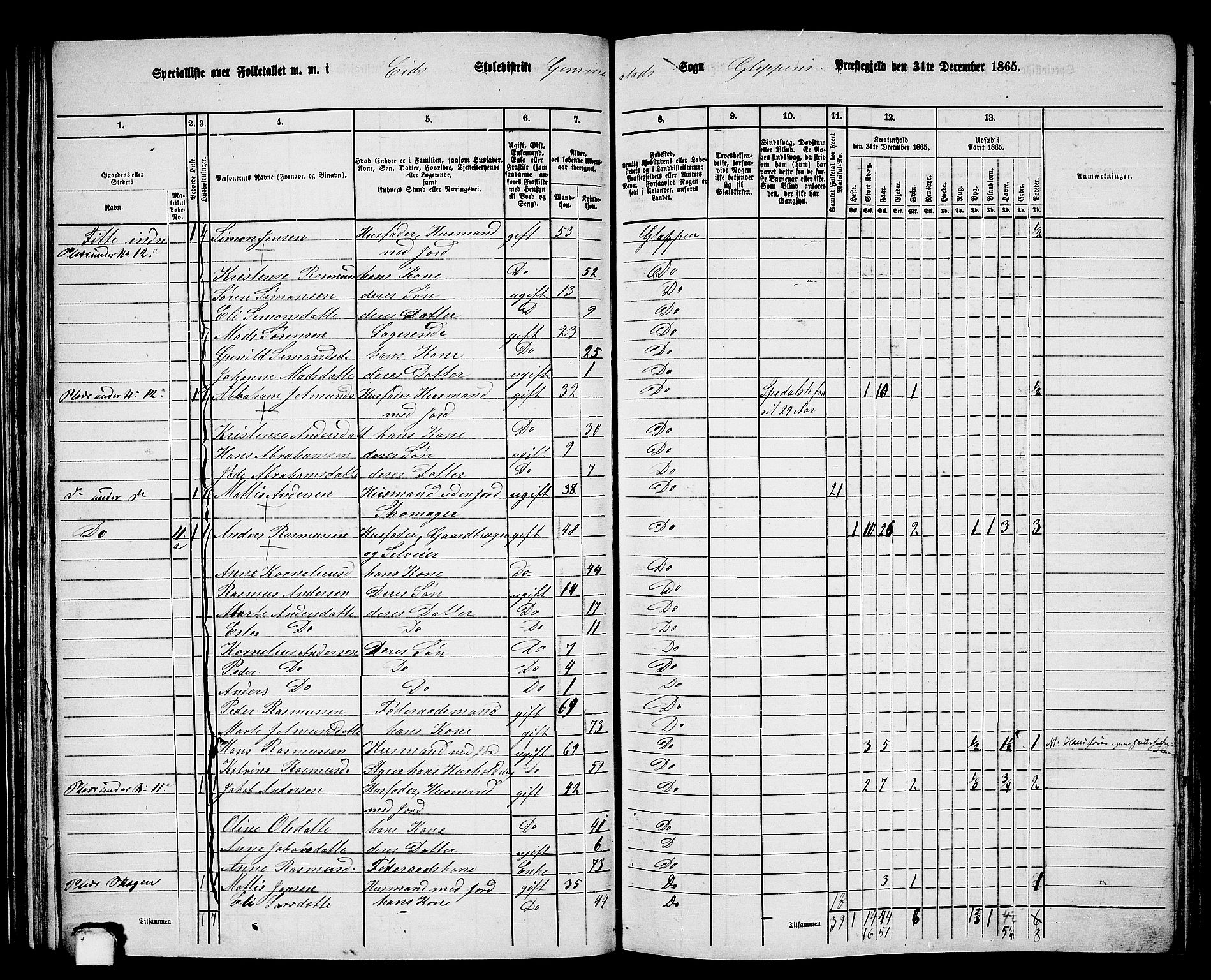 RA, 1865 census for Gloppen, 1865, p. 52