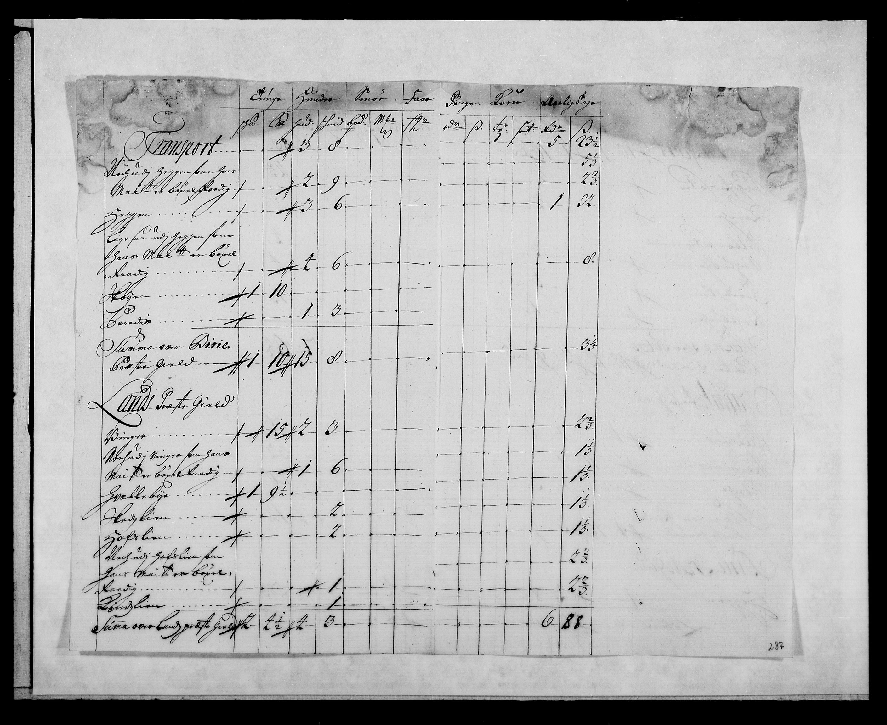 Rentekammeret inntil 1814, Reviderte regnskaper, Fogderegnskap, AV/RA-EA-4092/R18/L1328: Fogderegnskap Hadeland, Toten og Valdres, 1723, p. 212