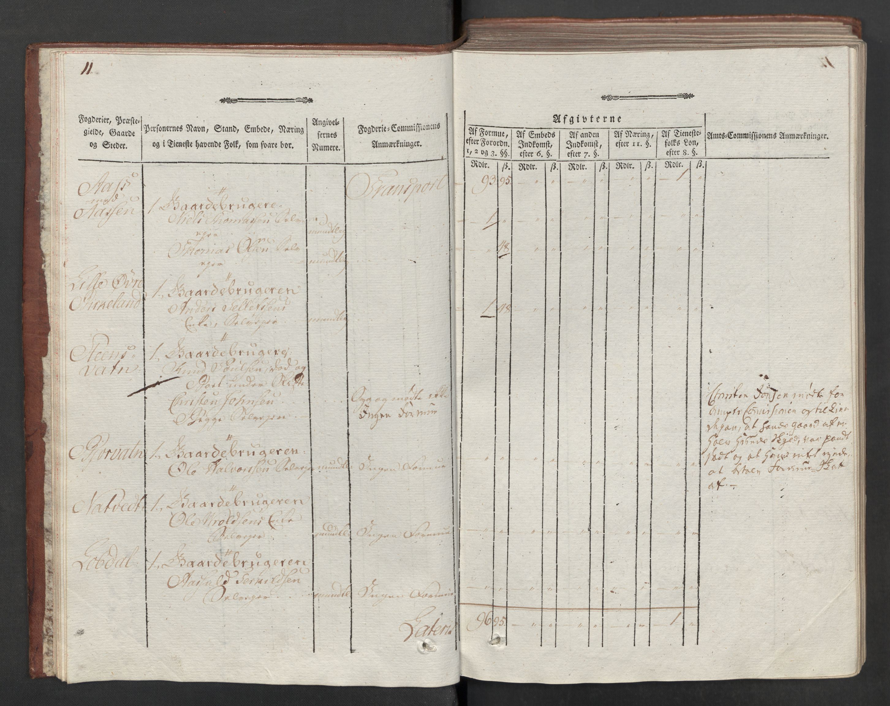 Rentekammeret inntil 1814, Reviderte regnskaper, Mindre regnskaper, AV/RA-EA-4068/Rf/Rfe/L0026: Nedenes fogderi, 1789, p. 14