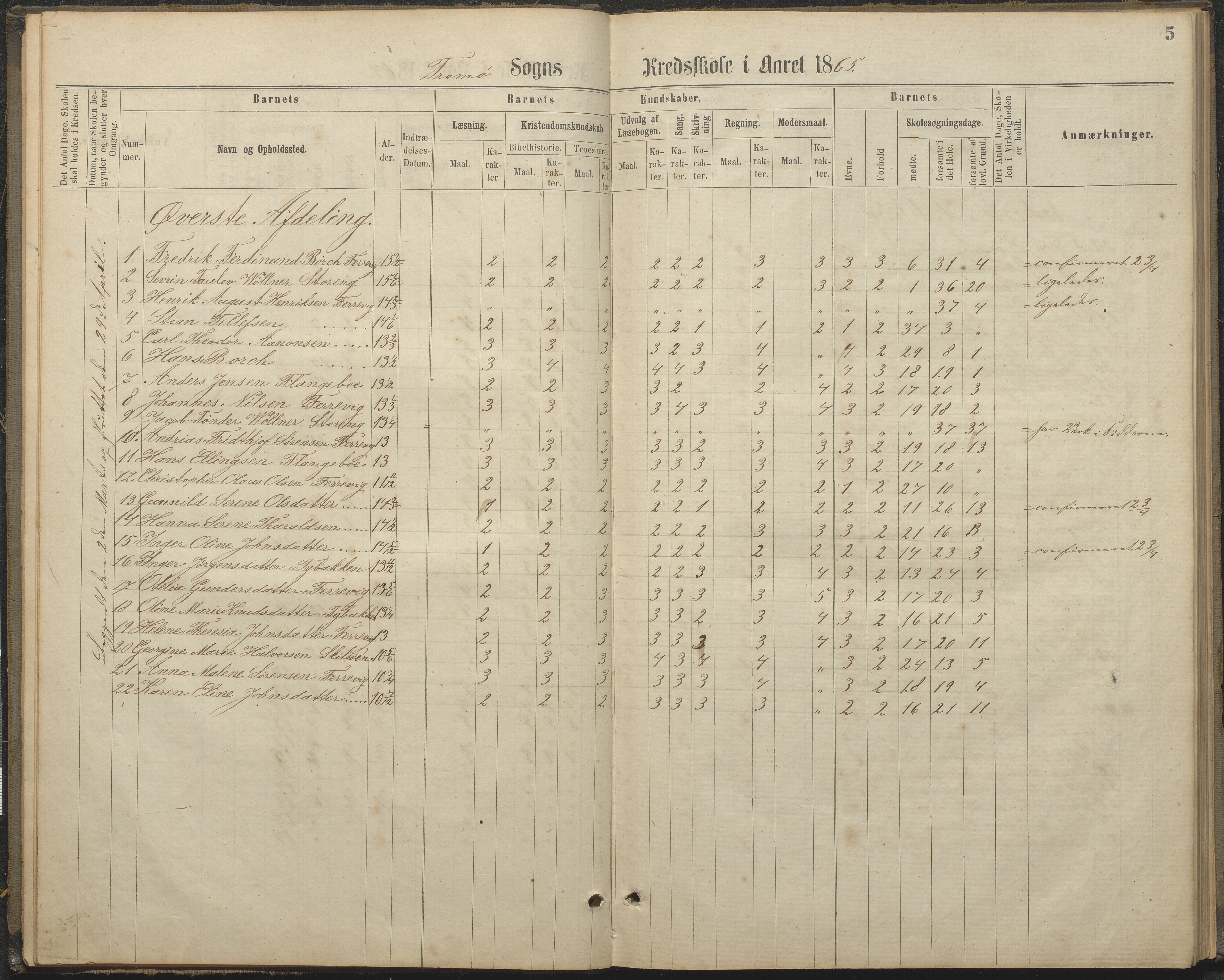 Tromøy kommune frem til 1971, AAKS/KA0921-PK/04/L0032: Færvik (Roligheden) - Karakterprotokoll, 1864-1889, p. 5