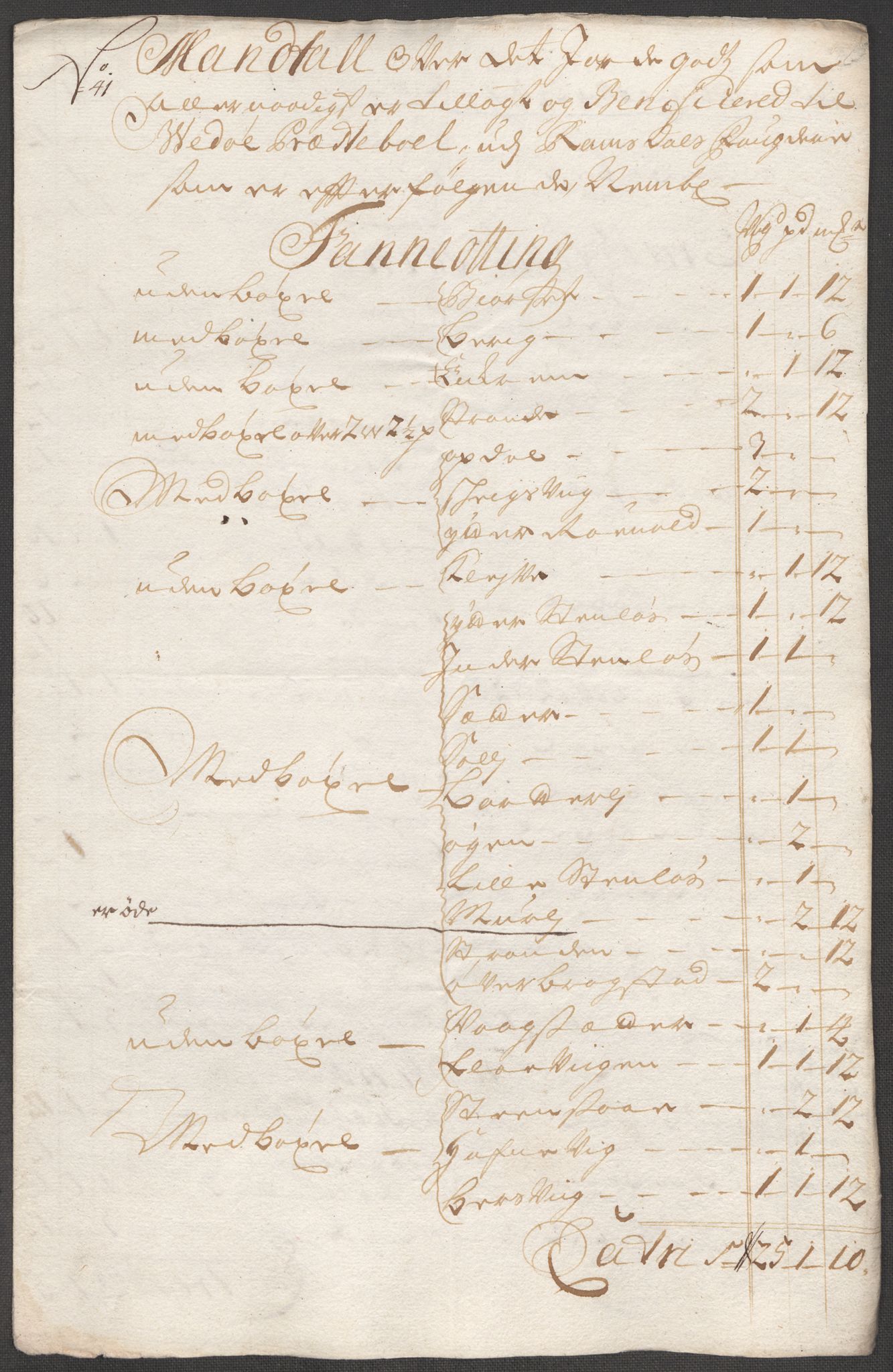 Rentekammeret inntil 1814, Reviderte regnskaper, Fogderegnskap, AV/RA-EA-4092/R55/L3662: Fogderegnskap Romsdal, 1713-1714, p. 230