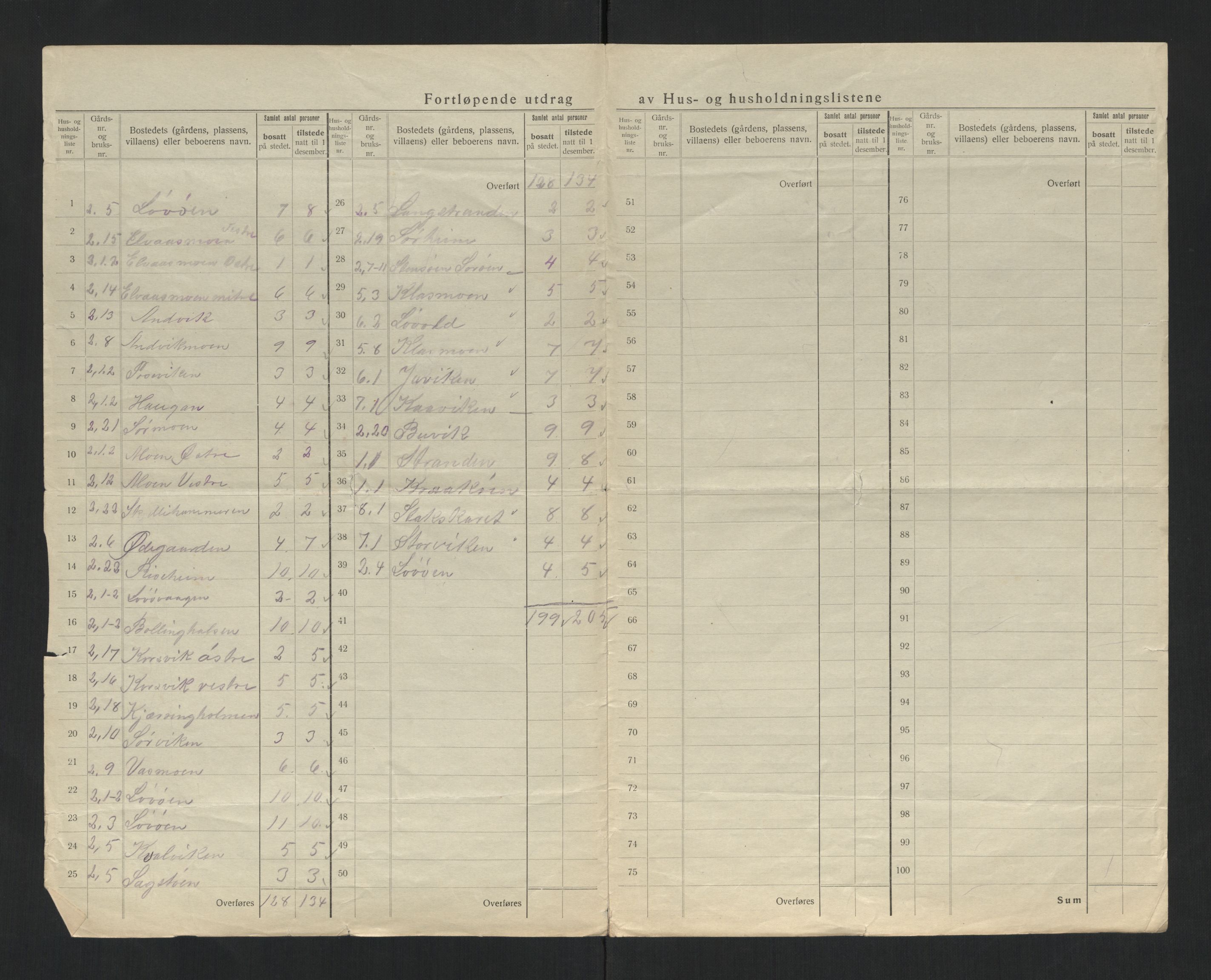 SAT, 1920 census for Vikna, 1920, p. 8