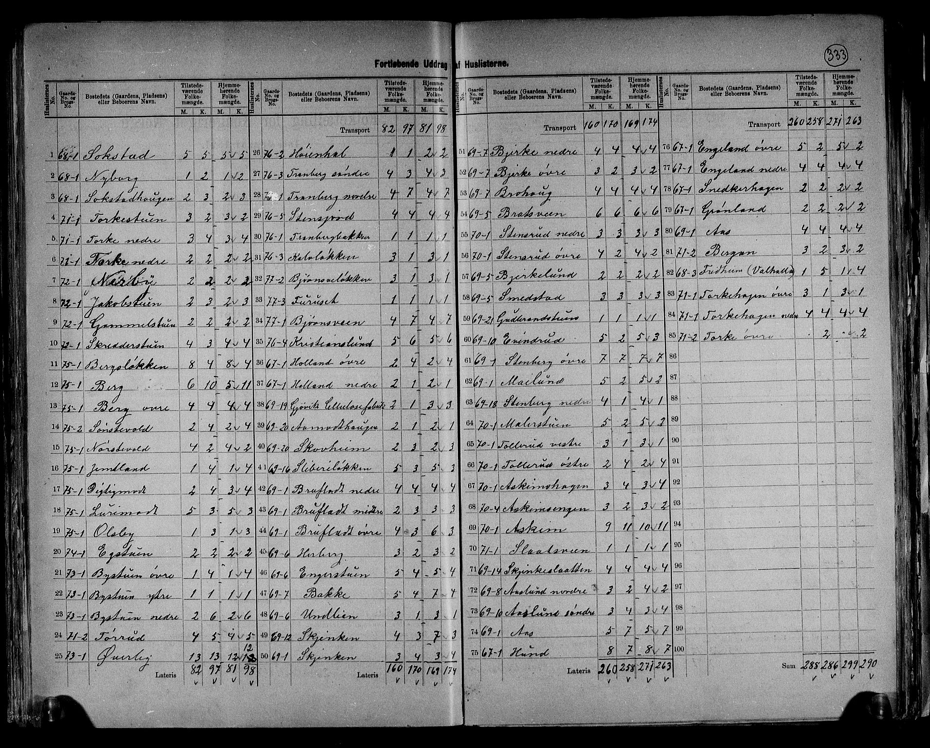 RA, 1891 census for 0527 Vardal, 1891, p. 17