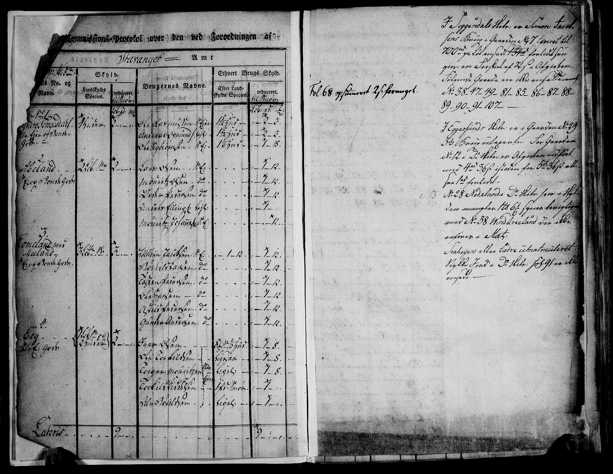 Rentekammeret inntil 1814, Realistisk ordnet avdeling, AV/RA-EA-4070/N/Ne/Nea/L0097: Jæren og Dalane fogderi. Kommisjonsprotokoll for Dalene, 1803, p. 4