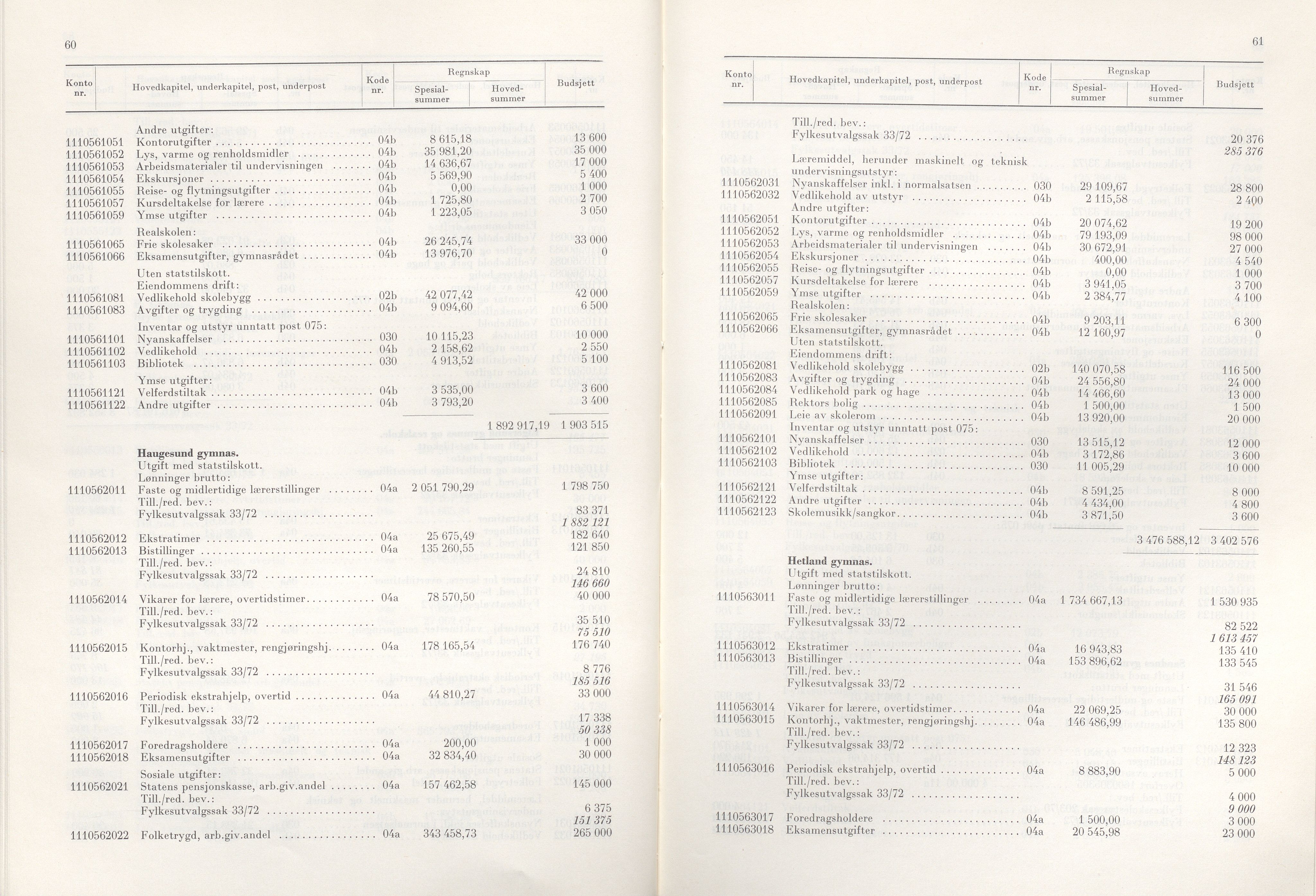 Rogaland fylkeskommune - Fylkesrådmannen , IKAR/A-900/A/Aa/Aaa/L0092: Møtebok , 1972, p. 60-61