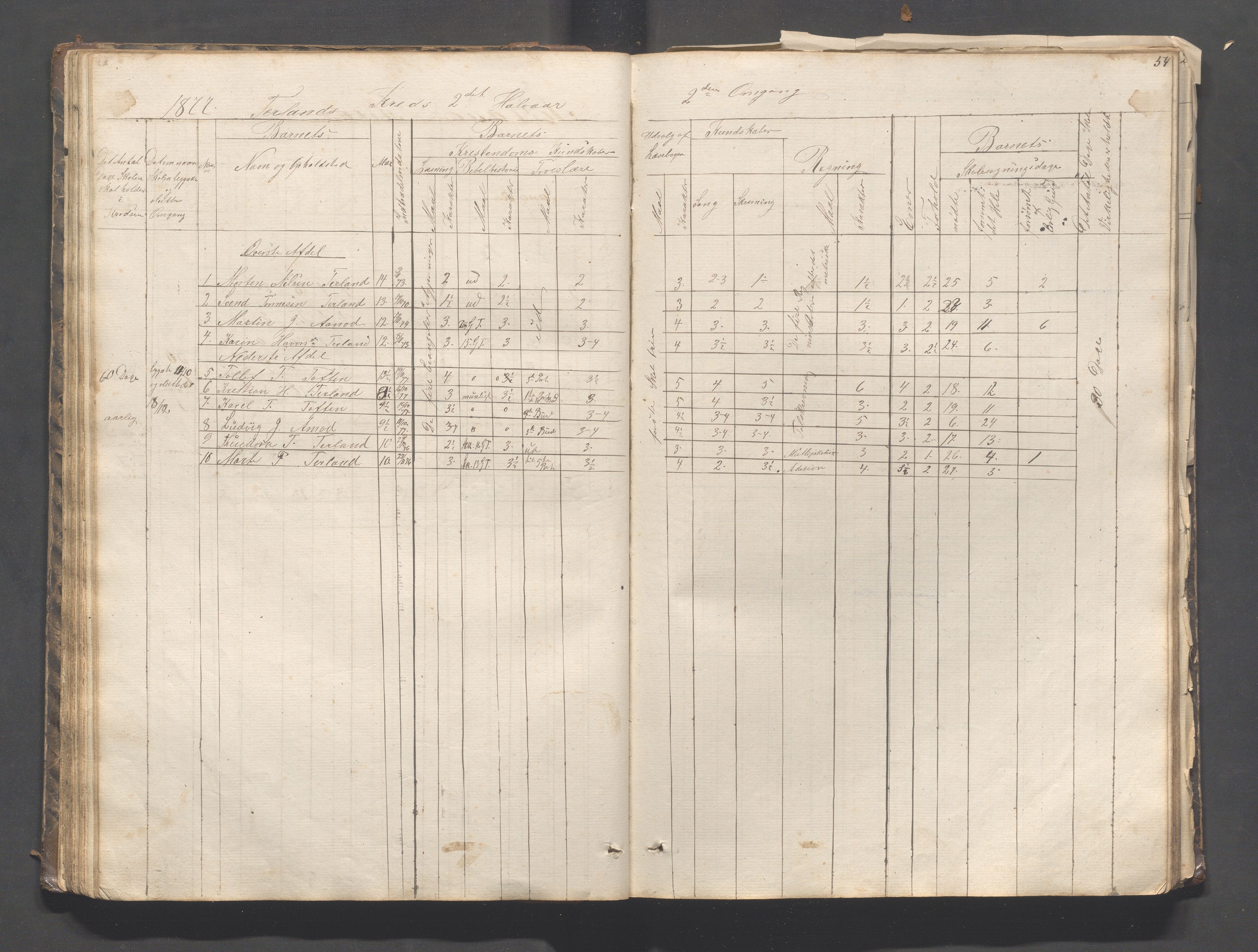 Helleland kommune - Skolekommisjonen/skolestyret, IKAR/K-100486/H/L0003: Skoleprotokoll - Nordre distrikt, 1858-1888, p. 54