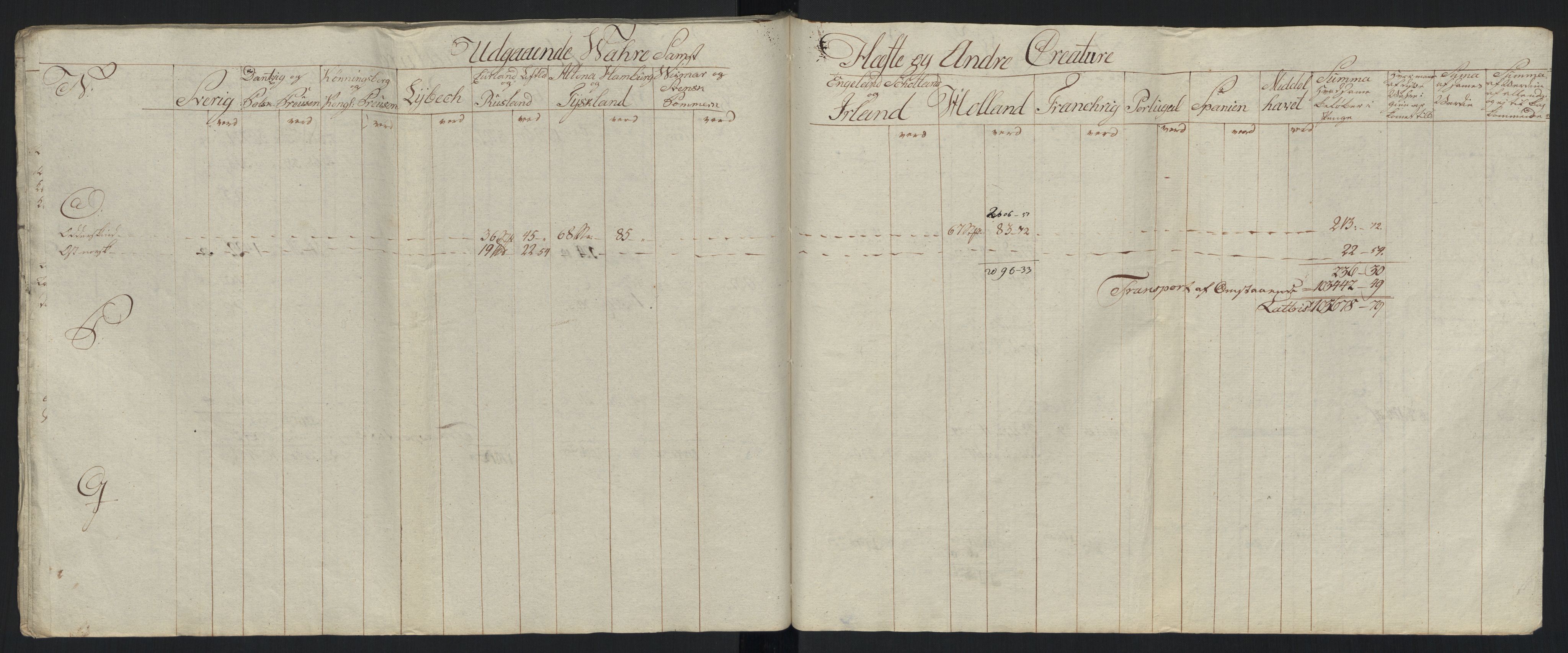 Generaltollkammeret, tollregnskaper, AV/RA-EA-5490/R33/L0213/0001: Tollregnskaper Trondheim A / Tabeller over inn- og utførte varer fra og til fremmede steder, 1786-1795, p. 224