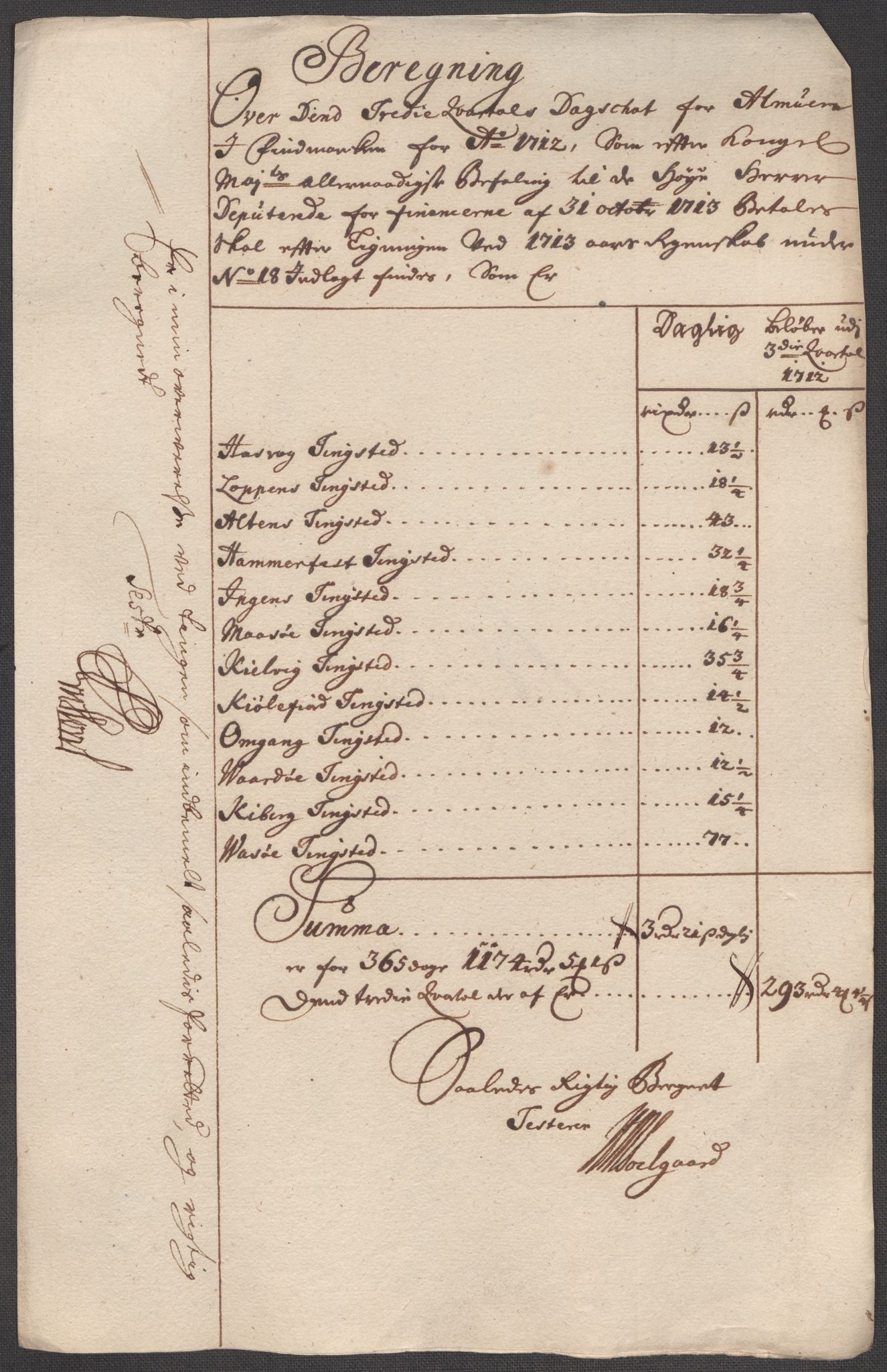 Rentekammeret inntil 1814, Reviderte regnskaper, Fogderegnskap, AV/RA-EA-4092/R69/L4856: Fogderegnskap Finnmark/Vardøhus, 1713-1715, p. 319