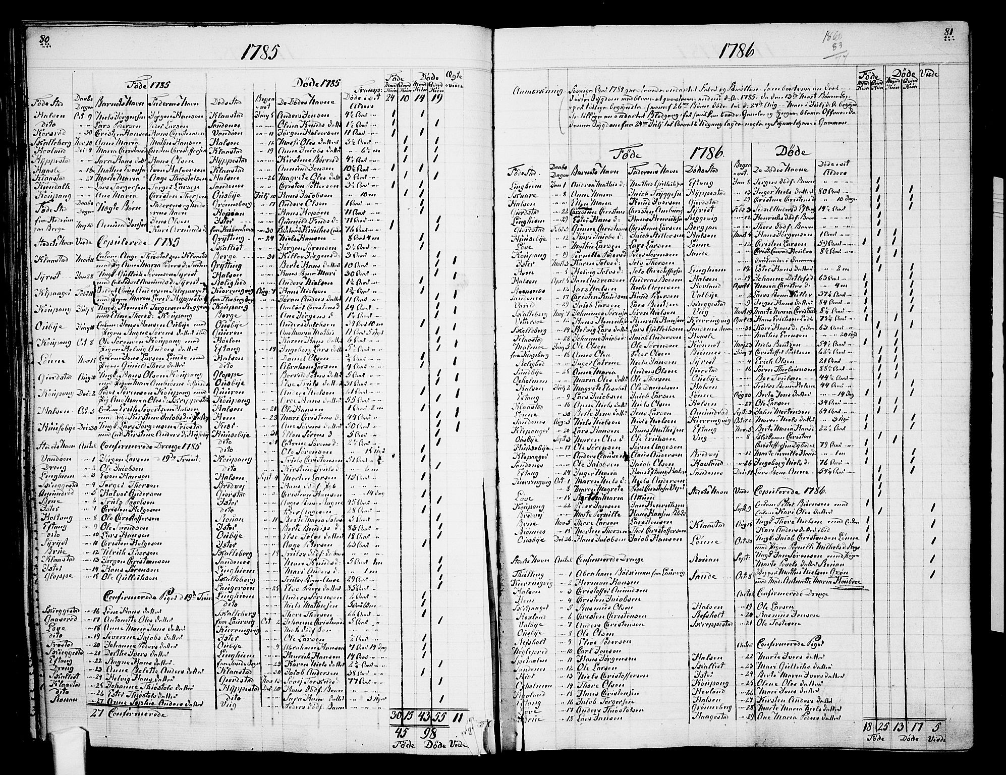 Tjølling sokneprestkontor, AV/SAKO-A-48/A/Aa/L0003: Other parish register no. 1, 1700-1813, p. 80-81