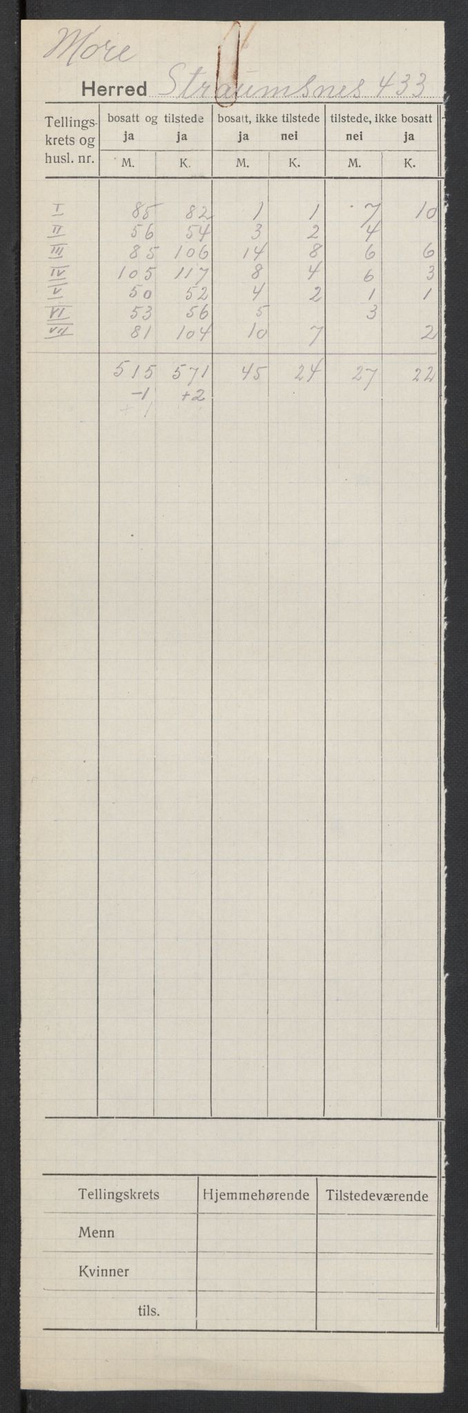 SAT, 1920 census for Straumsnes, 1920, p. 2