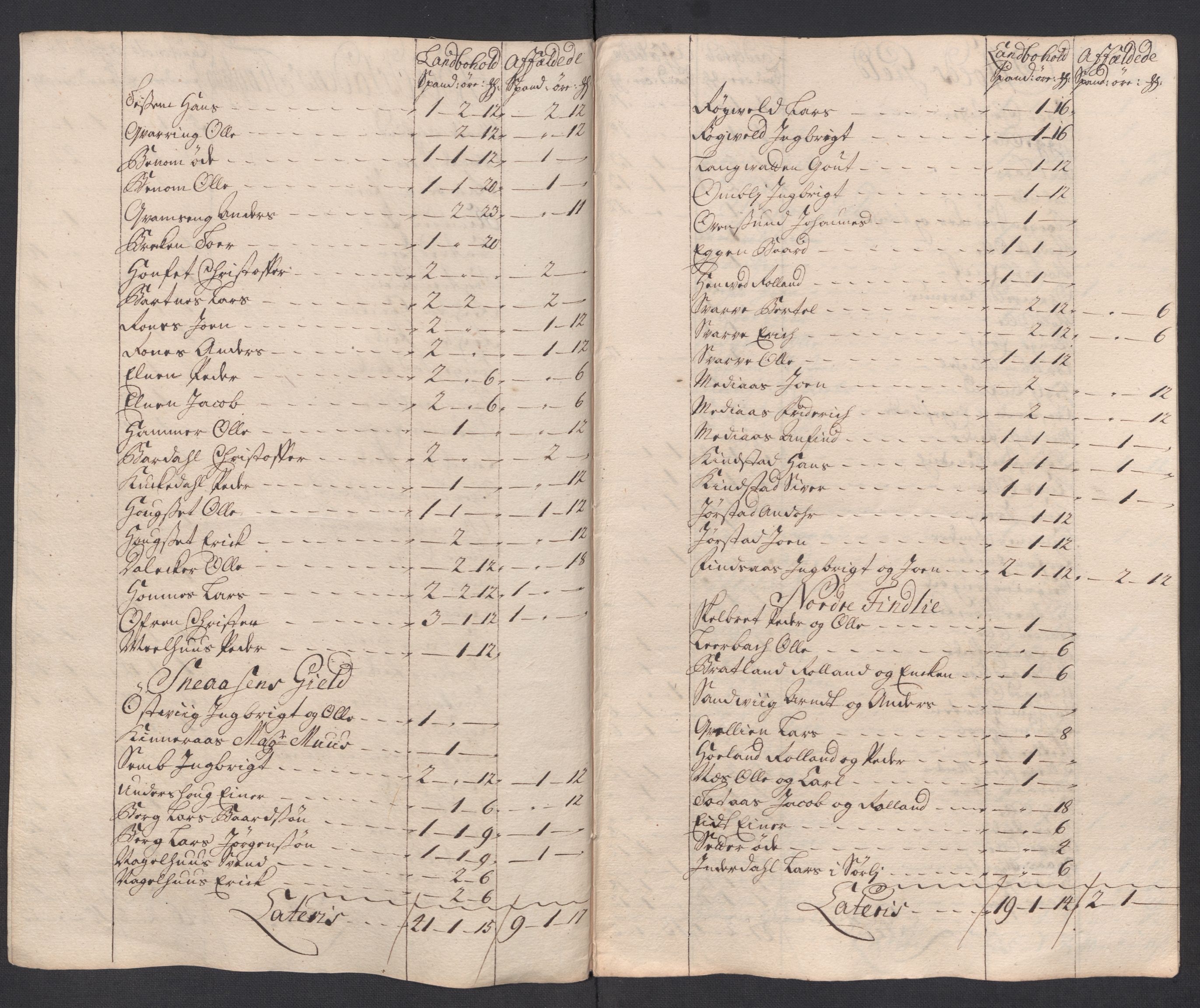 Rentekammeret inntil 1814, Reviderte regnskaper, Fogderegnskap, RA/EA-4092/R63/L4326: Fogderegnskap Inderøy, 1718, p. 182