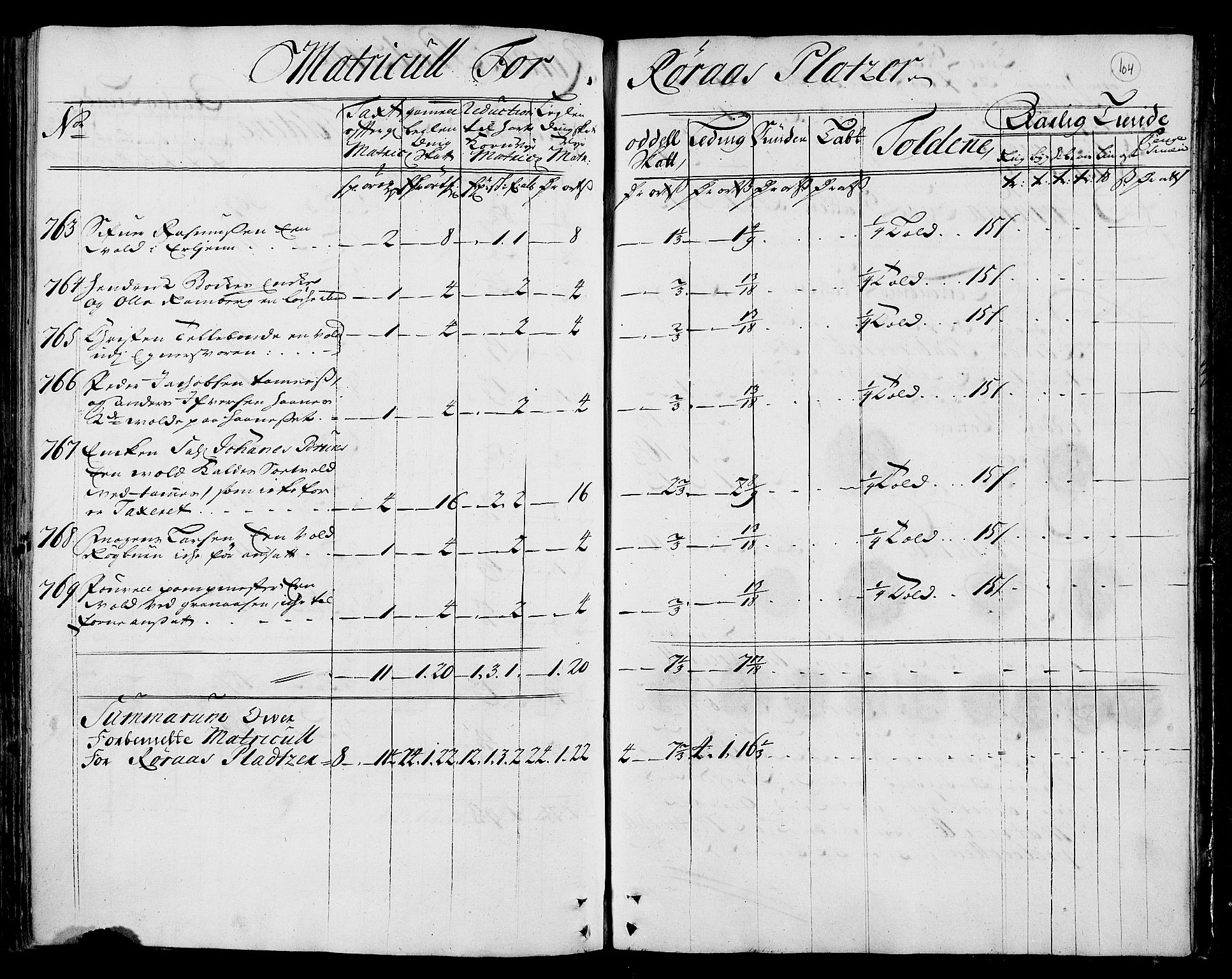 Rentekammeret inntil 1814, Realistisk ordnet avdeling, AV/RA-EA-4070/N/Nb/Nbf/L0159: Gauldal matrikkelprotokoll, 1723, p. 106