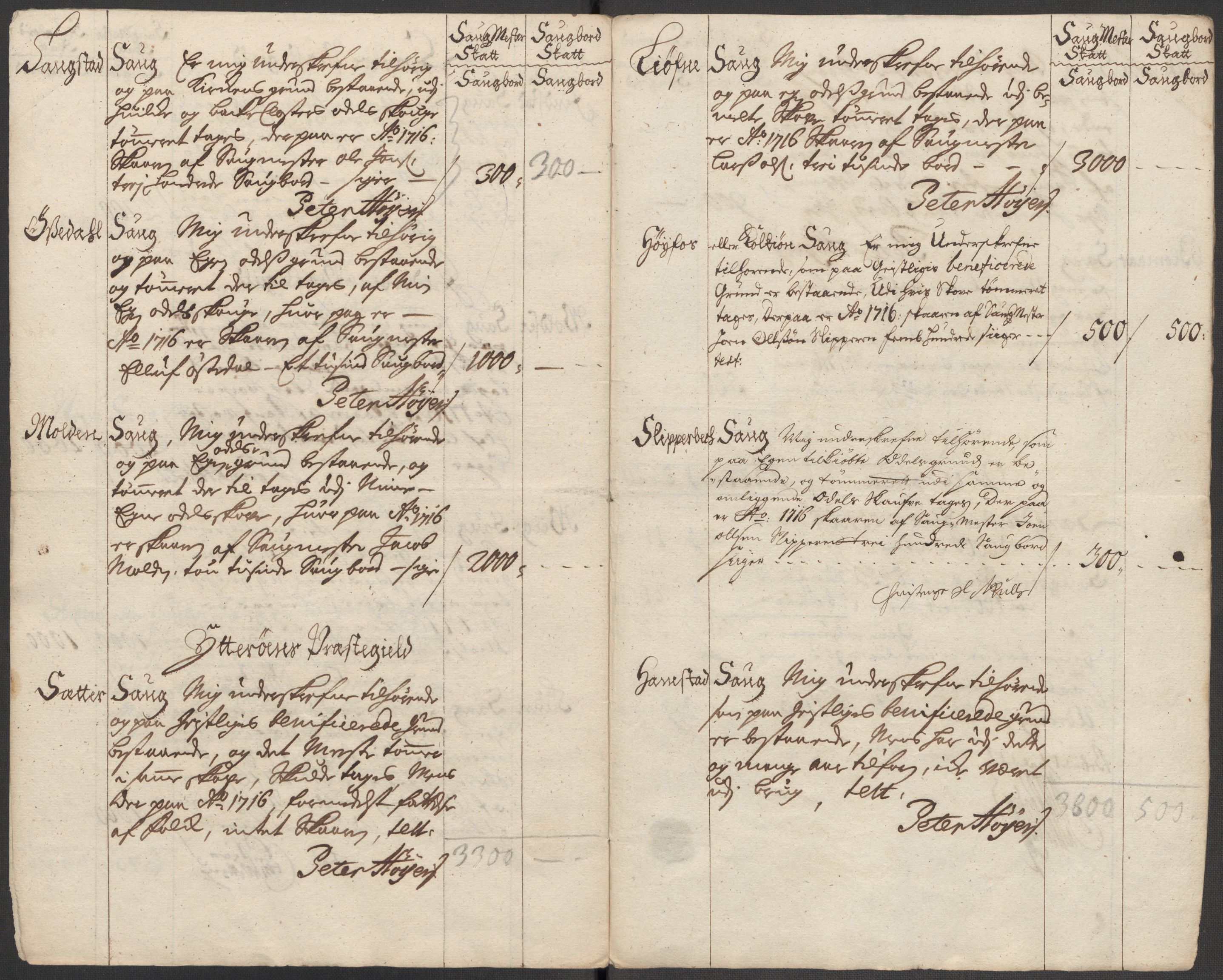 Rentekammeret inntil 1814, Reviderte regnskaper, Fogderegnskap, RA/EA-4092/R63/L4324: Fogderegnskap Inderøy, 1716, p. 140