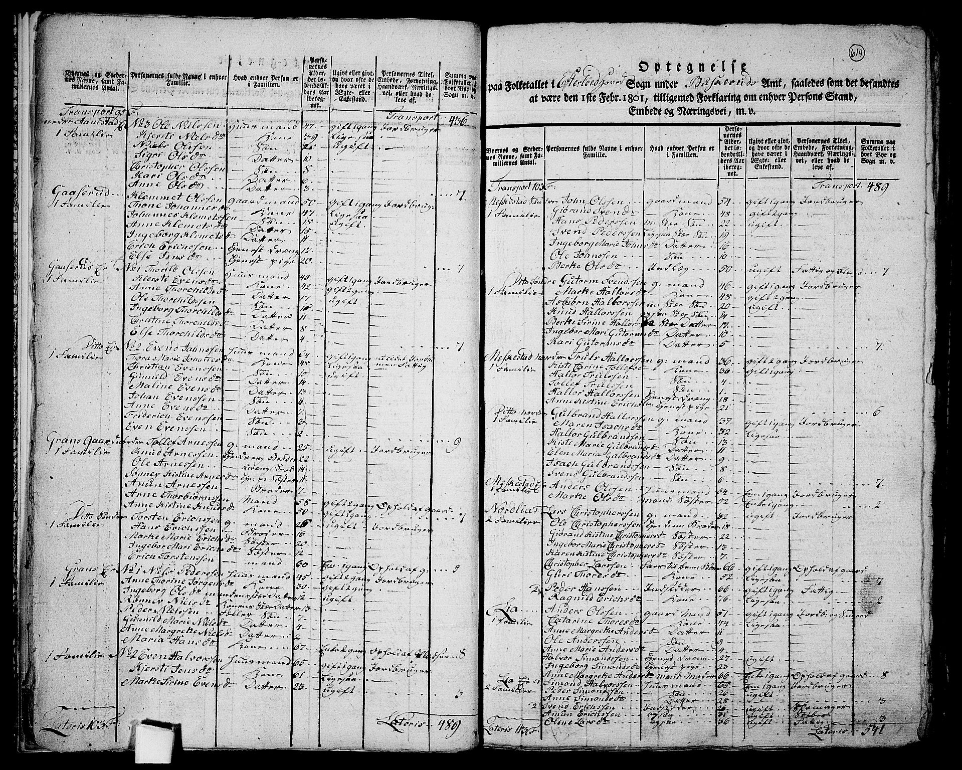 RA, 1801 census for 0629P Sandsvær, 1801, p. 613b-614a