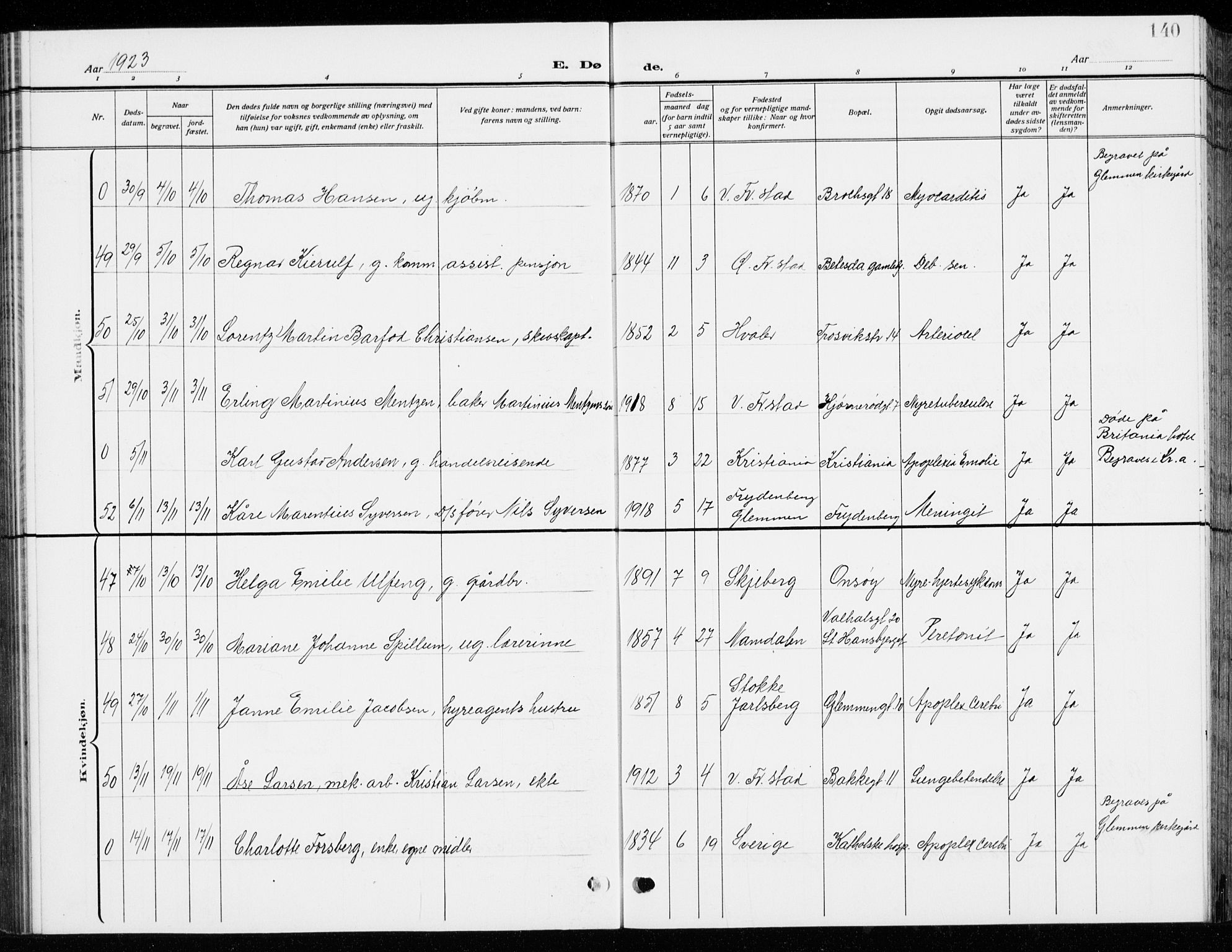 Fredrikstad domkirkes prestekontor Kirkebøker, AV/SAO-A-10906/G/Ga/L0004: Parish register (copy) no. 4, 1910-1944, p. 140