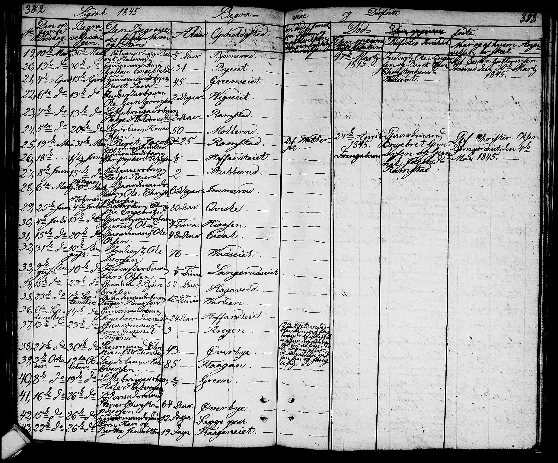 Sigdal kirkebøker, AV/SAKO-A-245/G/Ga/L0002: Parish register (copy) no. I 2, 1835-1856, p. 382-383