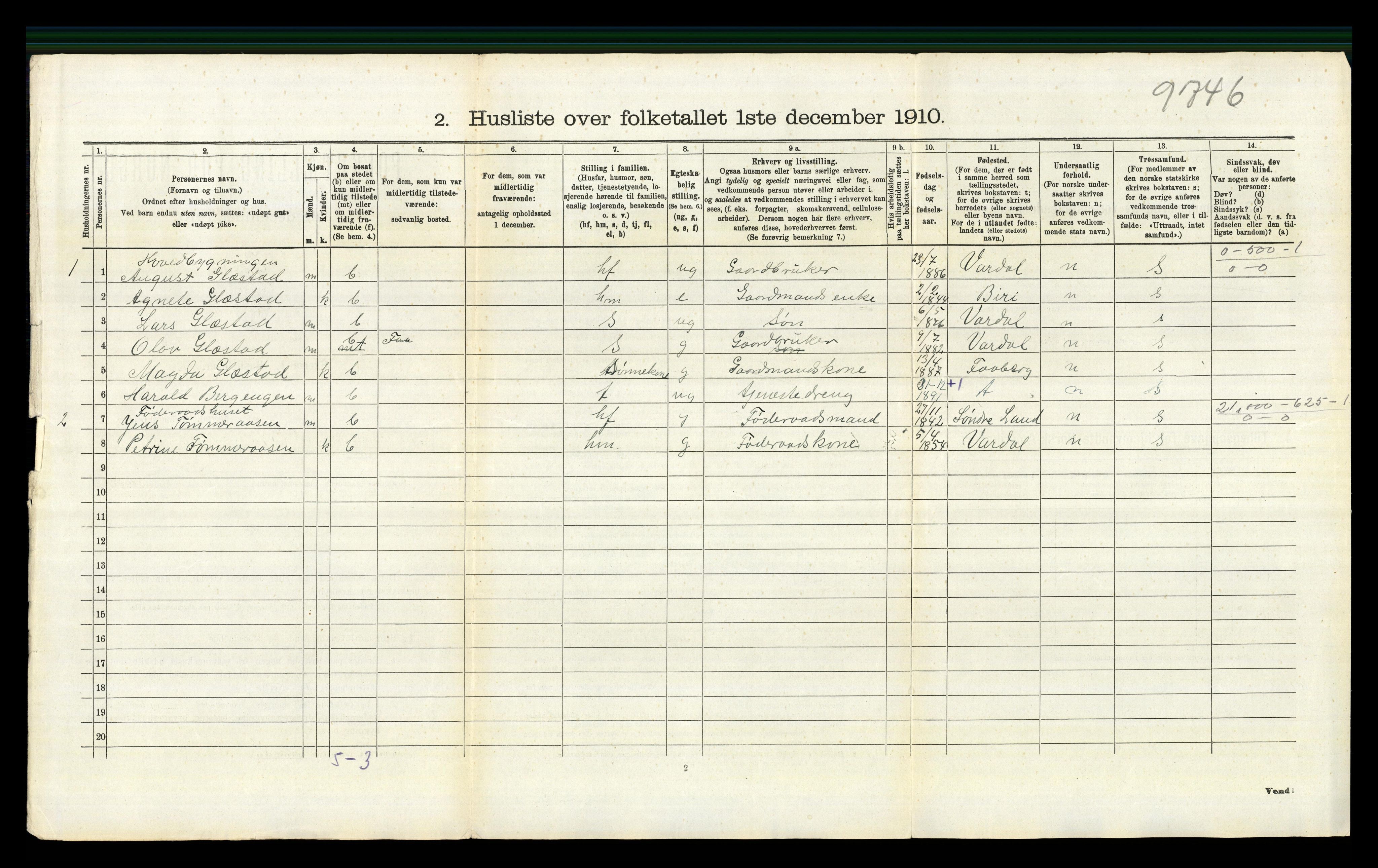 RA, 1910 census for Snertingdal, 1910, p. 286