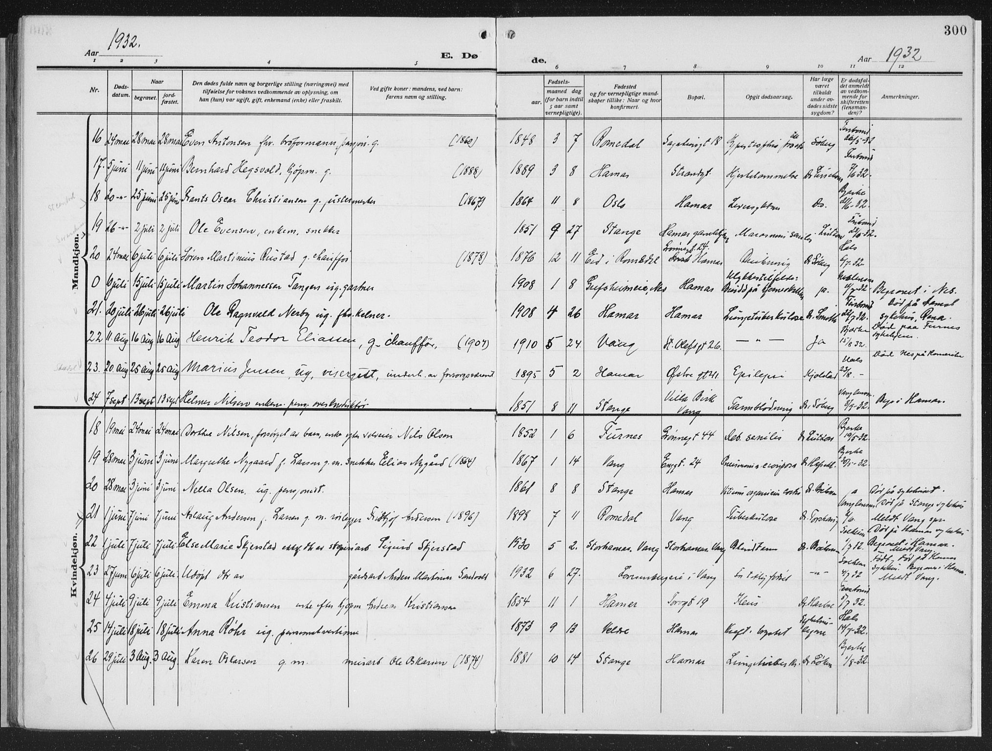 Hamar prestekontor, AV/SAH-DOMPH-002/H/Ha/Haa/L0002: Parish register (official) no. 2, 1915-1936, p. 300