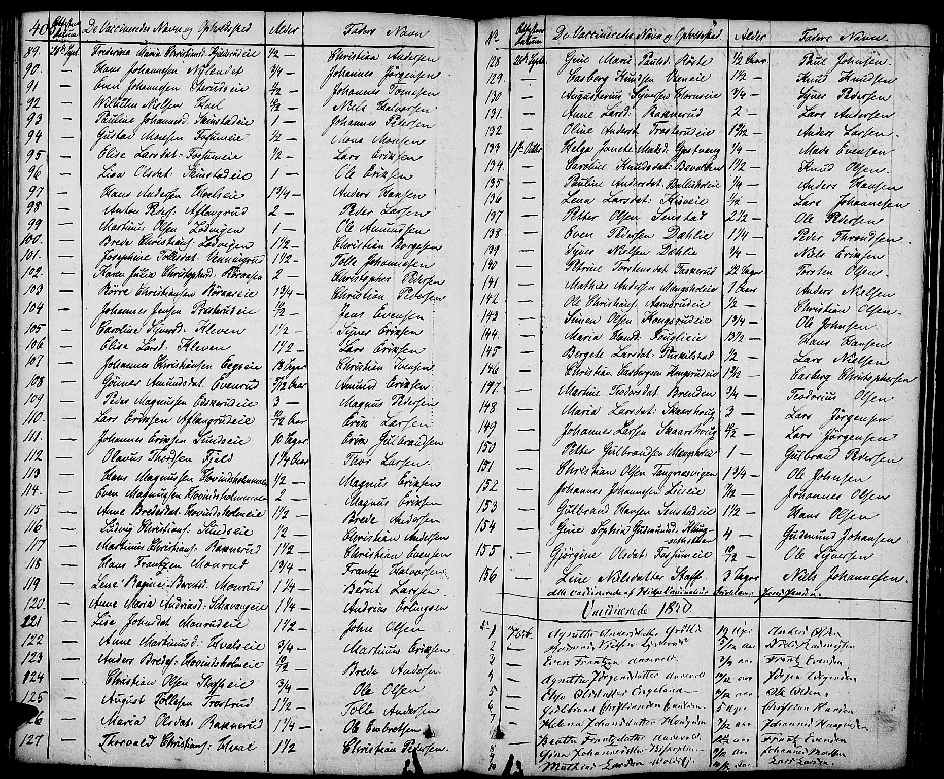 Nes prestekontor, Hedmark, SAH/PREST-020/K/Ka/L0003: Parish register (official) no. 3, 1827-1851, p. 405