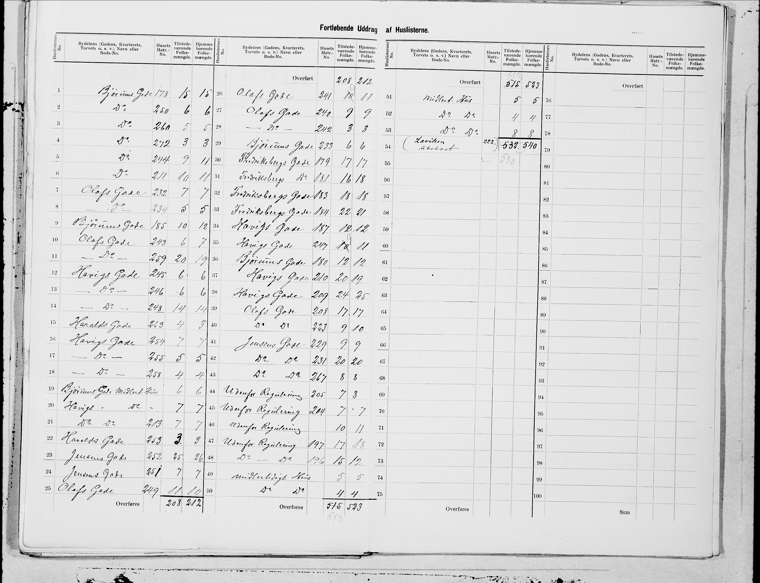 SAT, 1900 census for Namsos, 1900, p. 5