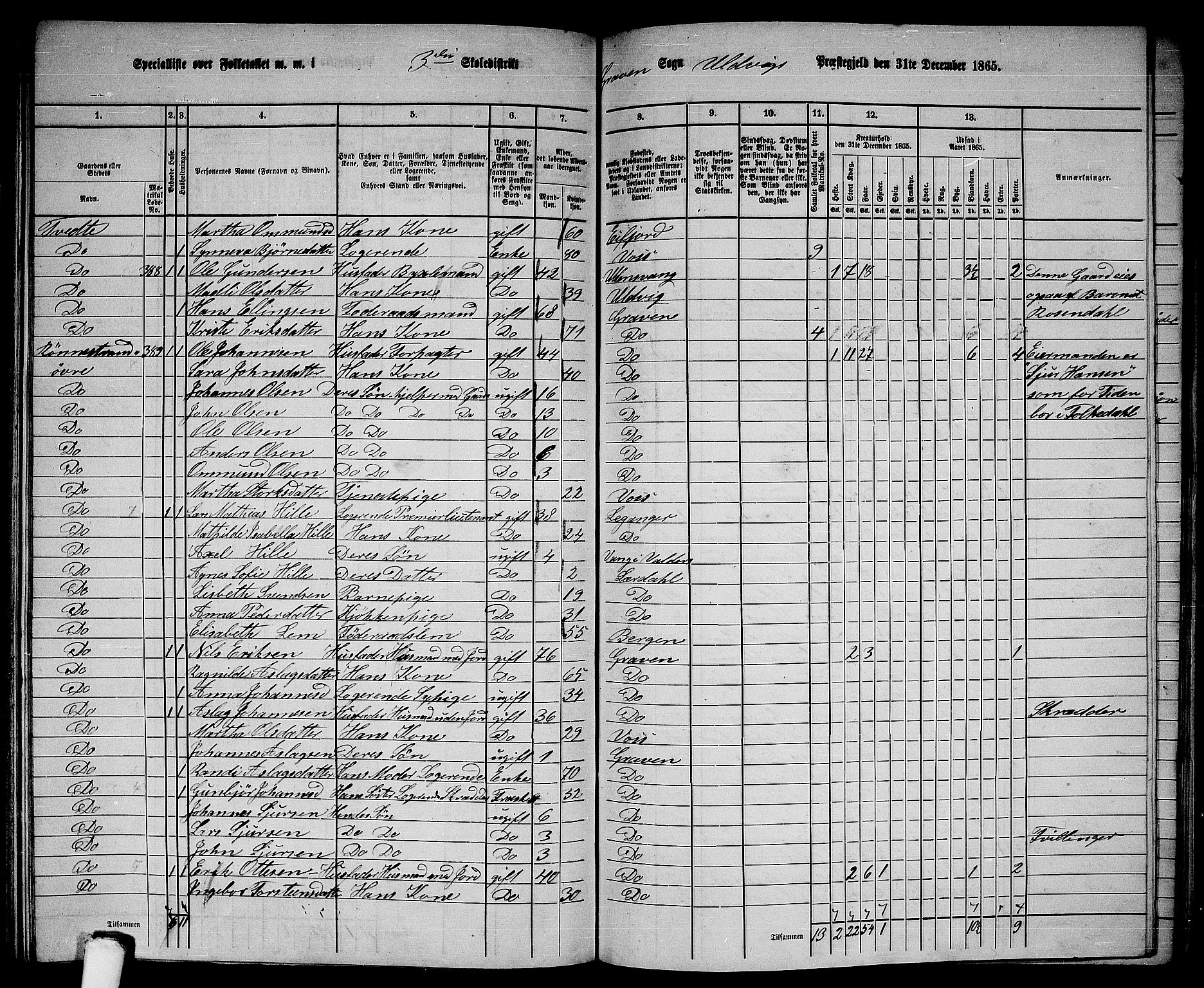 RA, 1865 census for Ulvik, 1865, p. 150