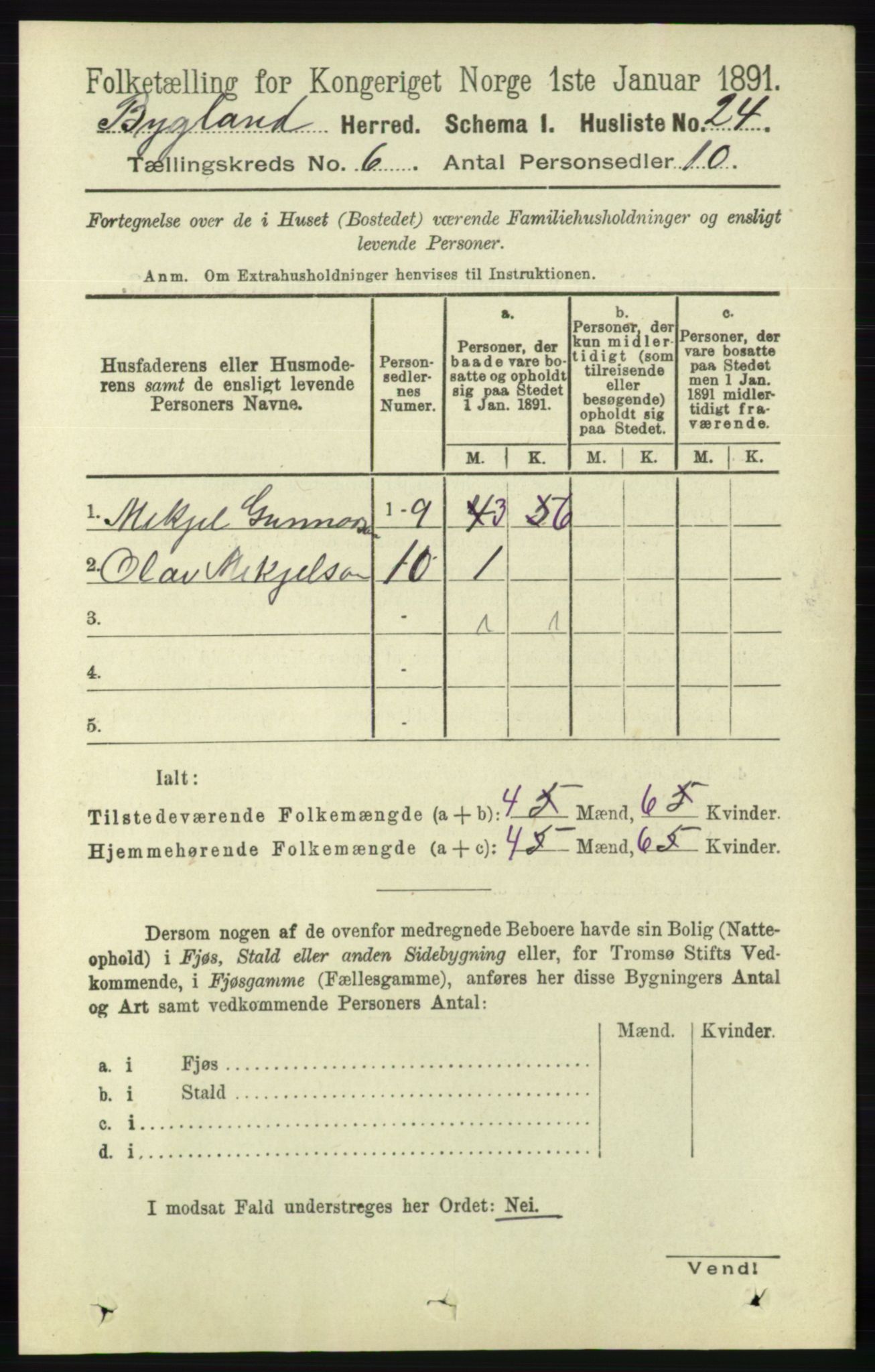 RA, 1891 census for 0938 Bygland, 1891, p. 1332