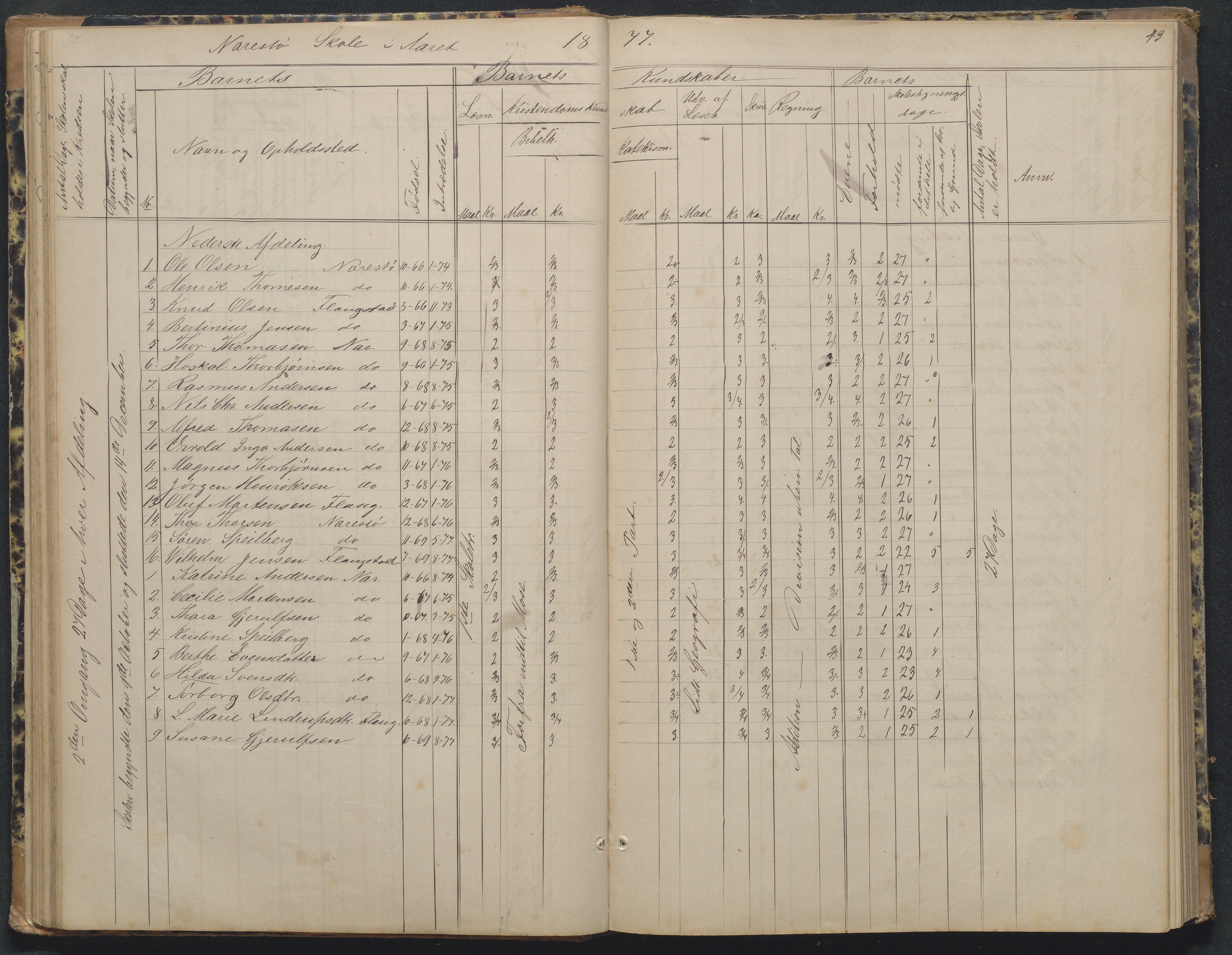 Flosta kommune, Narestø skole, AAKS/KA0916-550c/F2/L0002: Skoleprotokoll, 1863-1879, p. 43