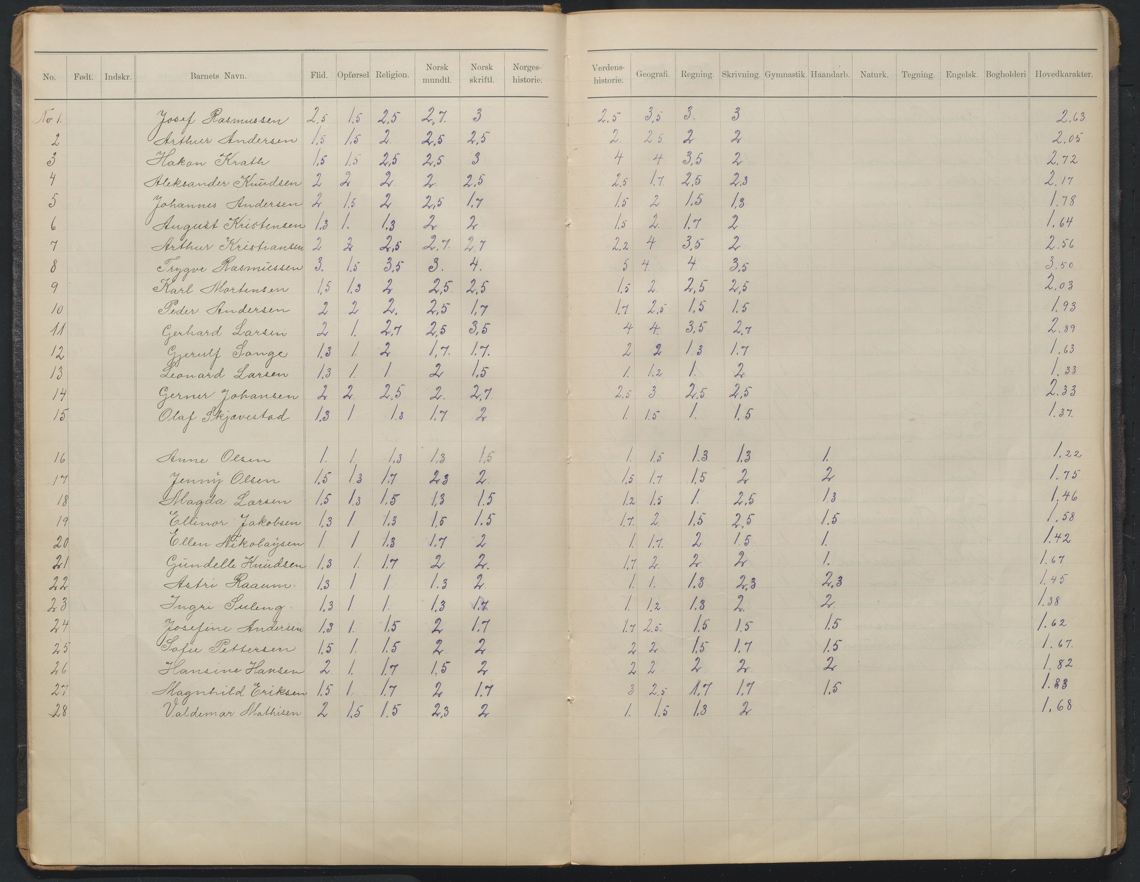 Arendal kommune, Katalog I, AAKS/KA0906-PK-I/07/L0372: Eksamensprotokoll 3. klasse, 1906-1958