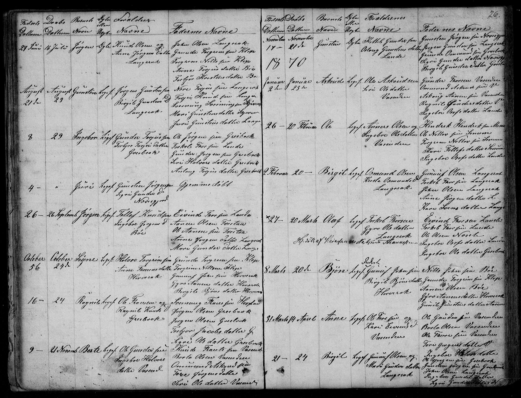 Bygland sokneprestkontor, SAK/1111-0006/F/Fb/Fbd/L0001: Parish register (copy) no. B 1, 1848-1895, p. 26