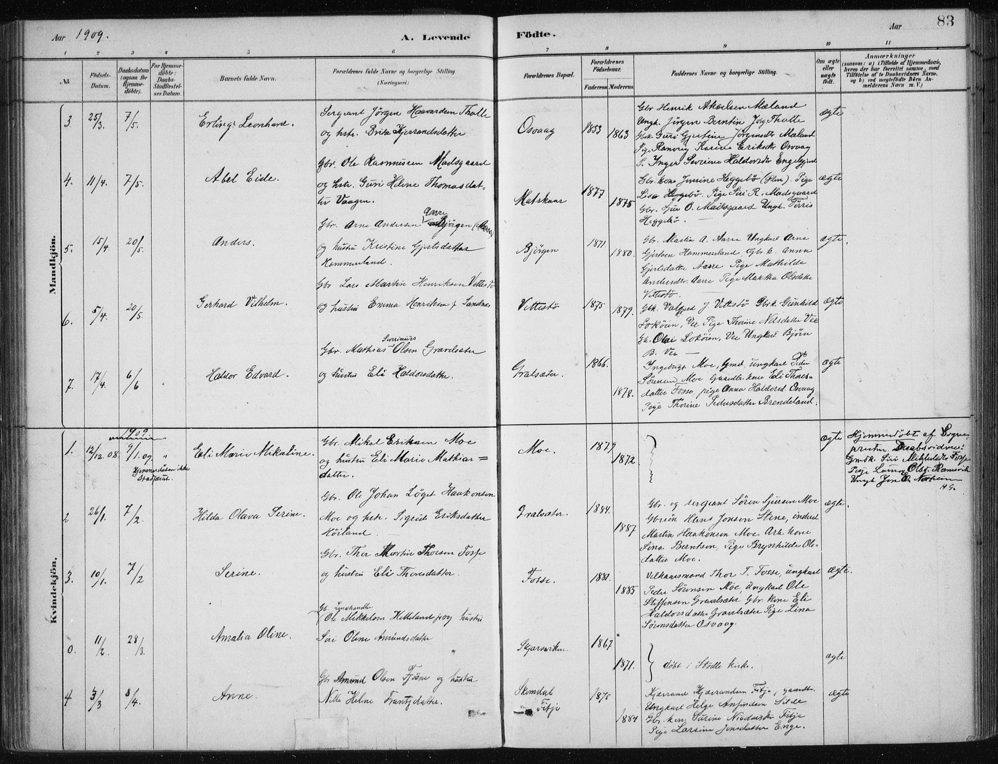 Etne sokneprestembete, AV/SAB-A-75001/H/Haa: Parish register (official) no. C  1, 1879-1919, p. 83