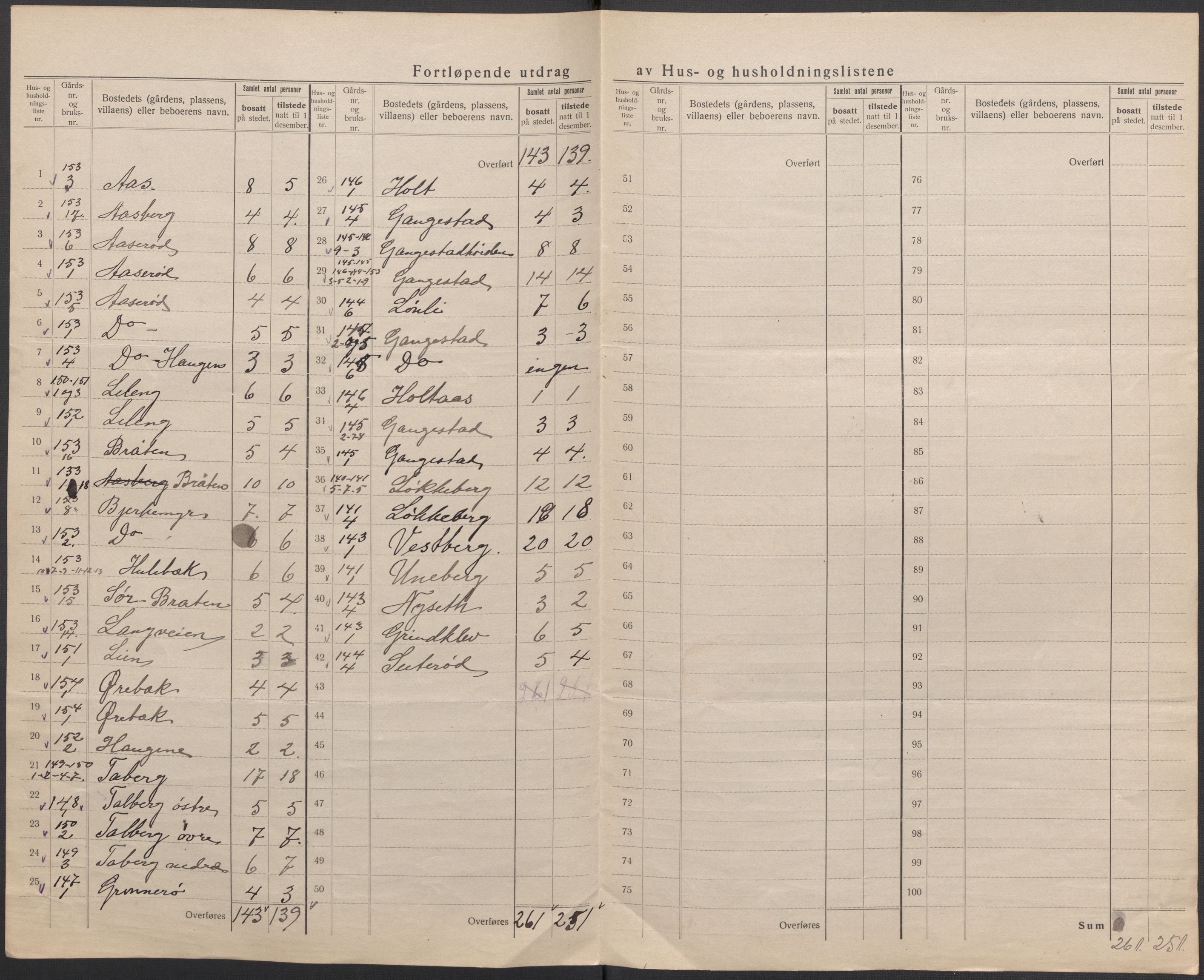 SAO, 1920 census for Skjeberg, 1920, p. 19