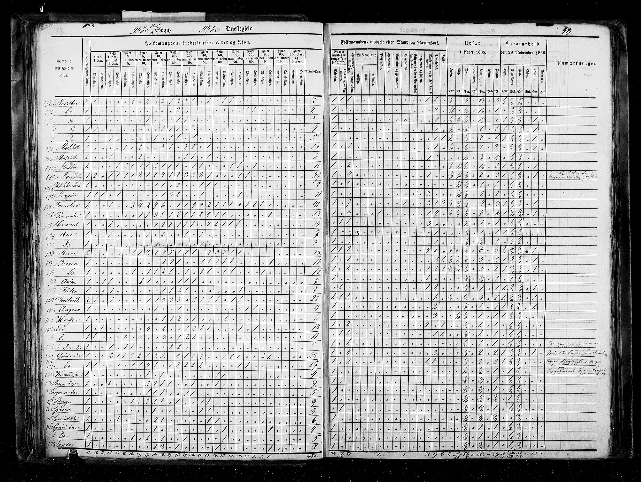 RA, Census 1835, vol. 5: Bratsberg amt og Nedenes og Råbyggelaget amt, 1835, p. 58