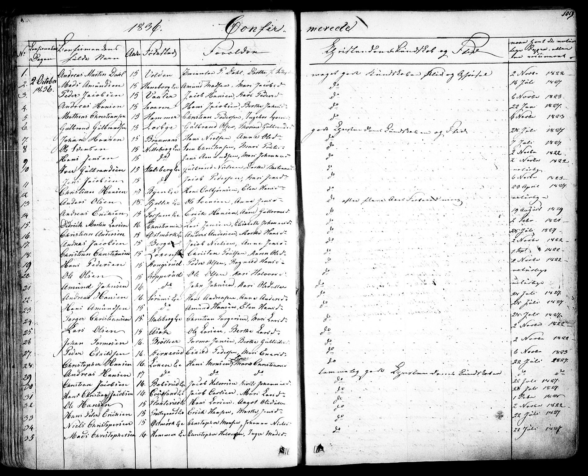 Skedsmo prestekontor Kirkebøker, SAO/A-10033a/F/Fa/L0009: Parish register (official) no. I 9, 1830-1853, p. 109