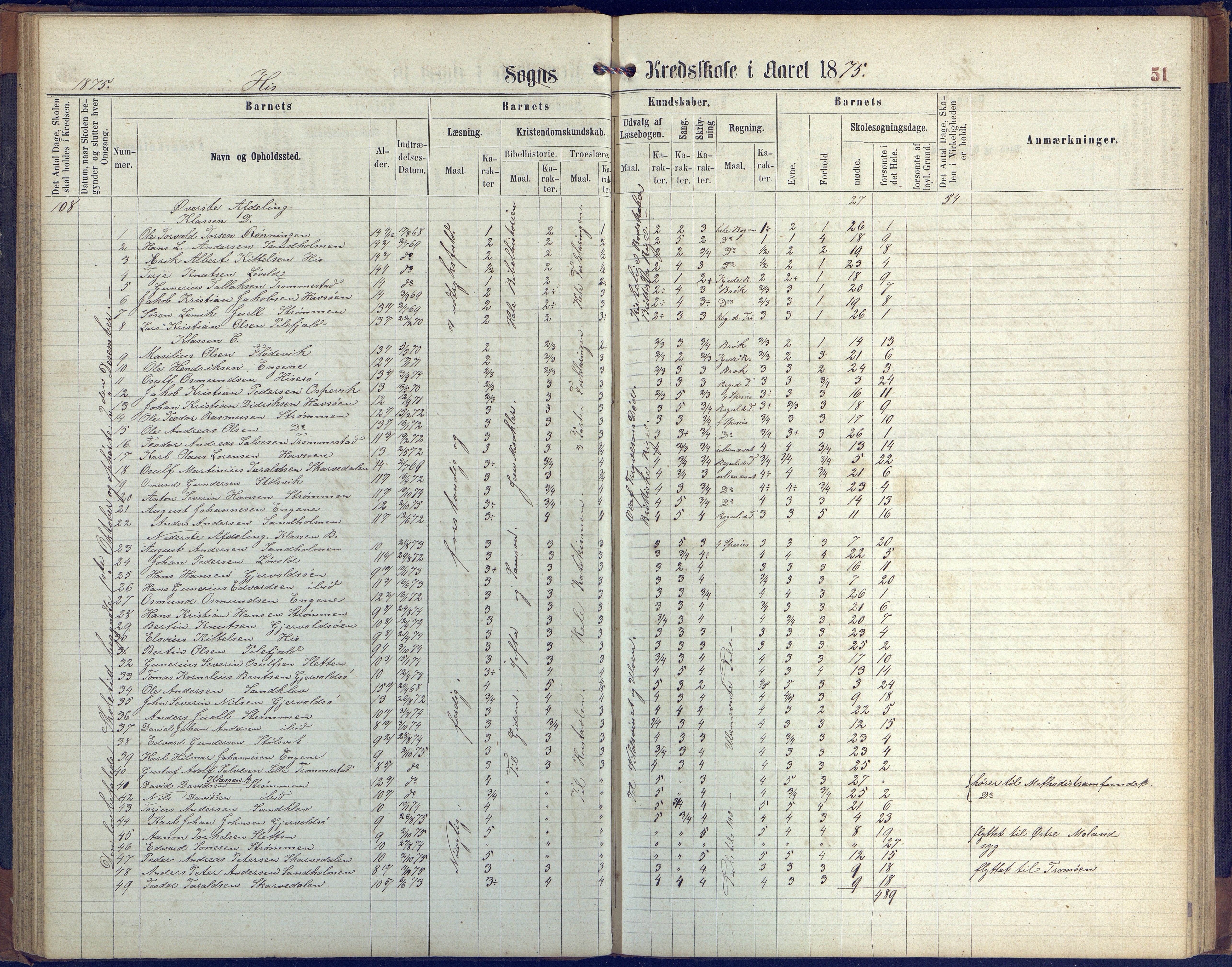 Hisøy kommune frem til 1991, AAKS/KA0922-PK/31/L0004: Skoleprotokoll, 1863-1887, p. 51