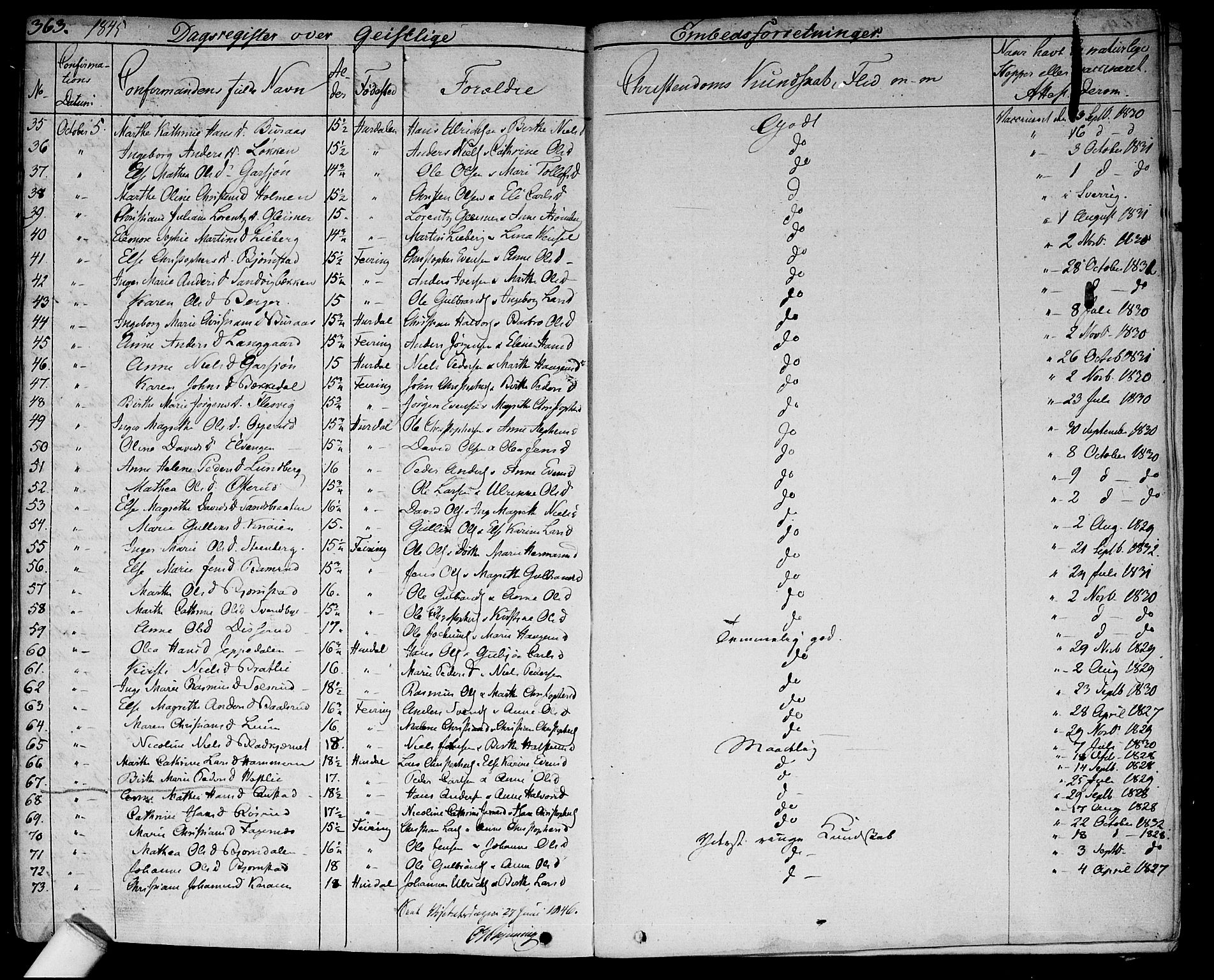 Hurdal prestekontor Kirkebøker, AV/SAO-A-10889/F/Fa/L0004: Parish register (official) no. I 4, 1828-1845, p. 363