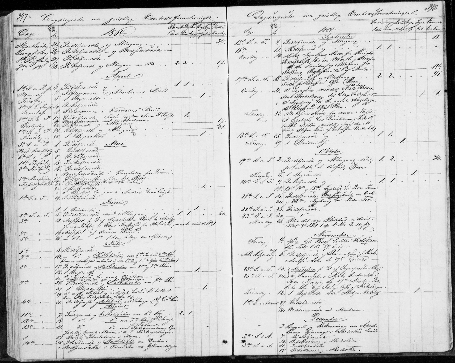 Sollia prestekontor, AV/SAH-PREST-050/H/Ha/Haa/L0001: Parish register (official) no. 1, 1856-1885, p. 397-398