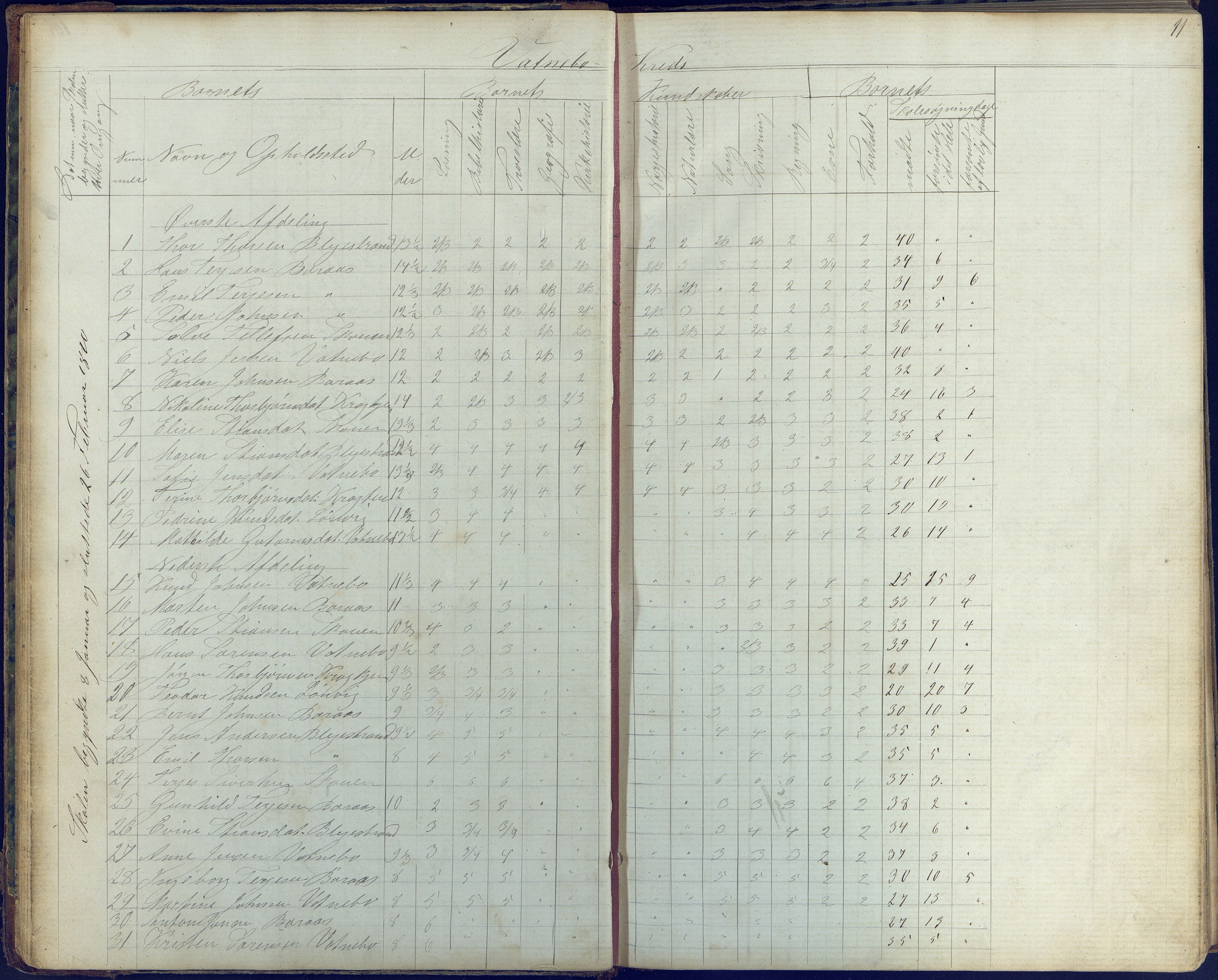 Flosta kommune, Vatnebu skole, AAKS/KA0916-550d/F3/L0001: Skoleprotokoll, 1863-1884, p. 11