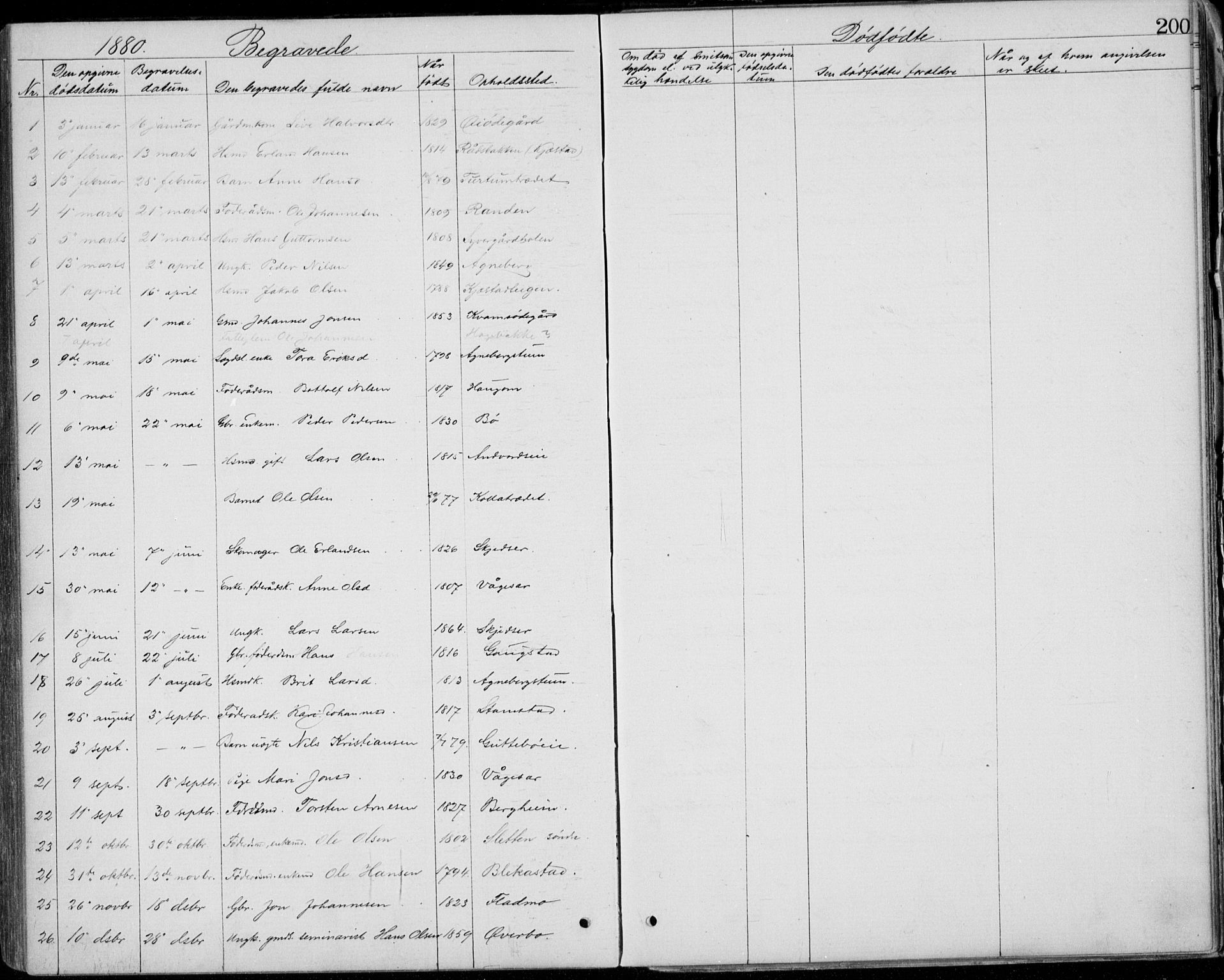 Lom prestekontor, SAH/PREST-070/L/L0013: Parish register (copy) no. 13, 1874-1938, p. 200