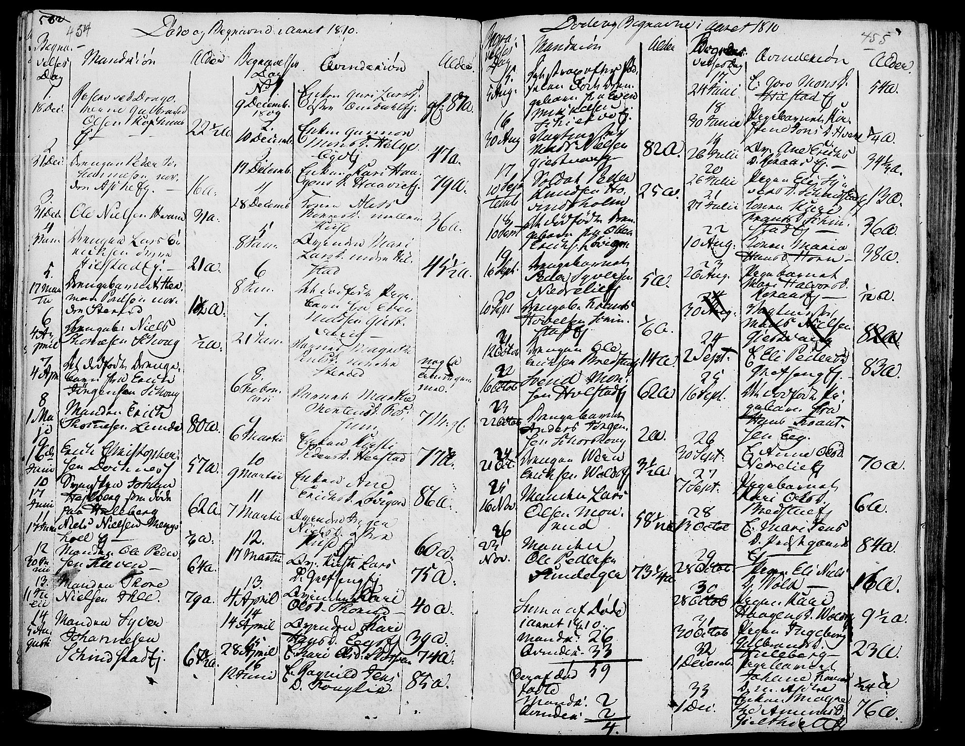 Nes prestekontor, Hedmark, AV/SAH-PREST-020/K/Ka/L0001: Parish register (official) no. 1, 1802-1814, p. 454-455