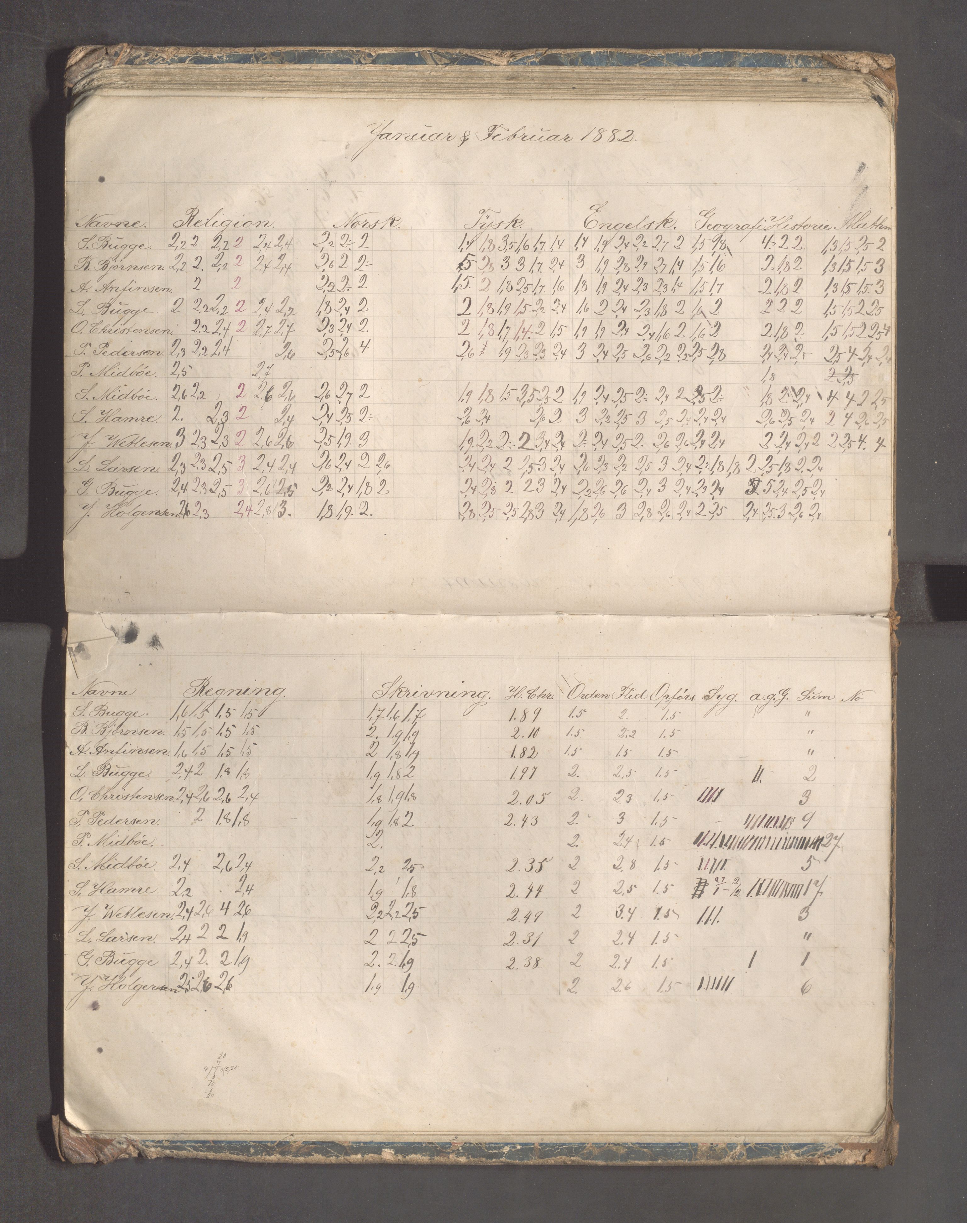 Skudeneshavn kommune - Skudeneshavn høiere almueskole, IKAR/A-374/F/L0003: Karakterprotokoll, 1875-1882, p. 70