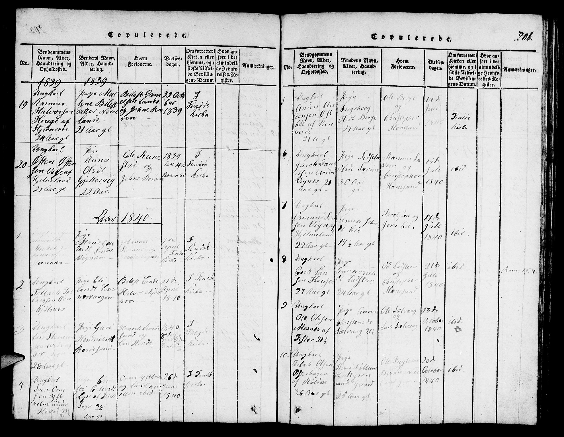 Finnøy sokneprestkontor, SAST/A-101825/H/Ha/Hab/L0001: Parish register (copy) no. B 1, 1816-1856, p. 206