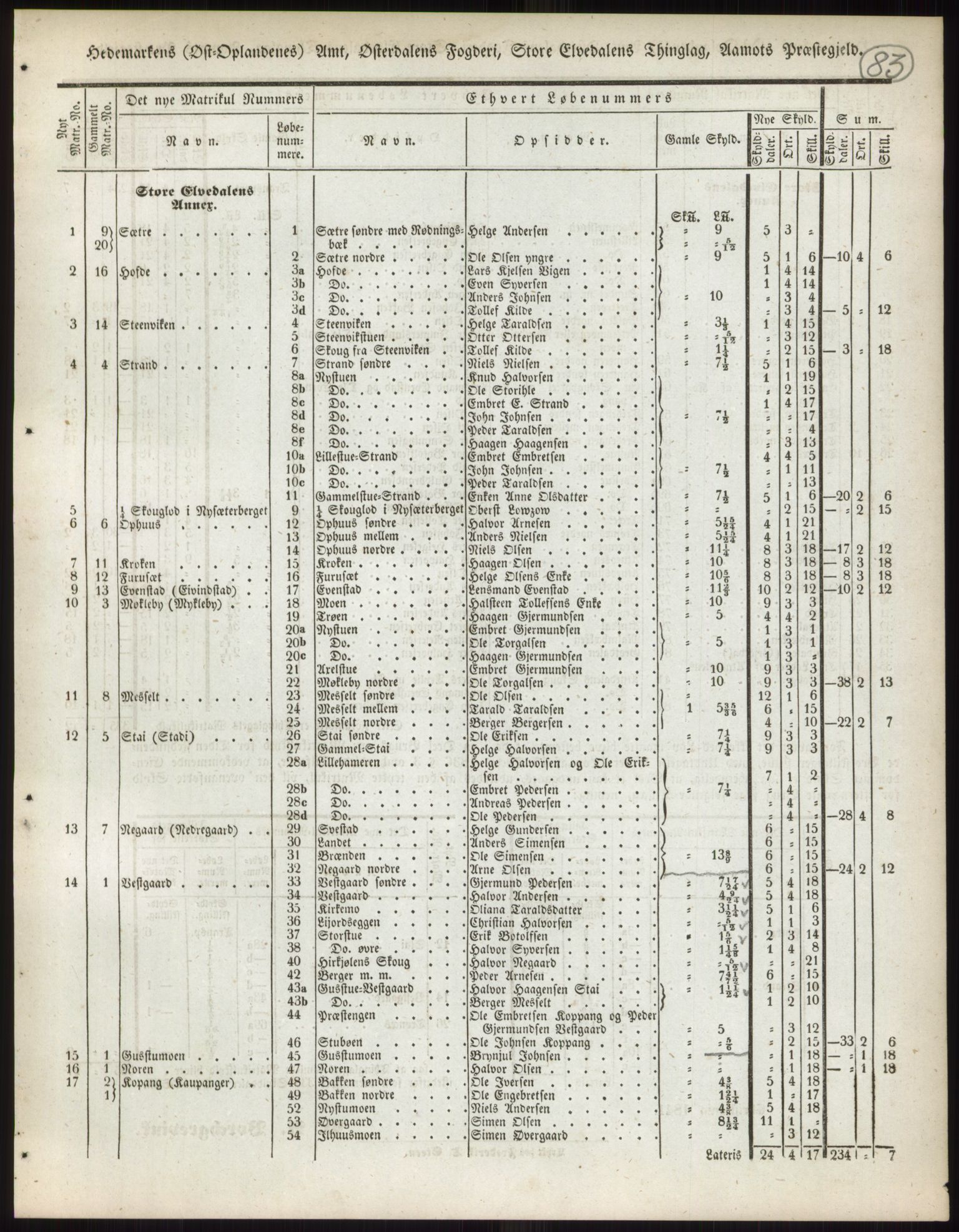 Andre publikasjoner, PUBL/PUBL-999/0002/0003: Bind 3 - Hedemarkens amt, 1838, p. 146