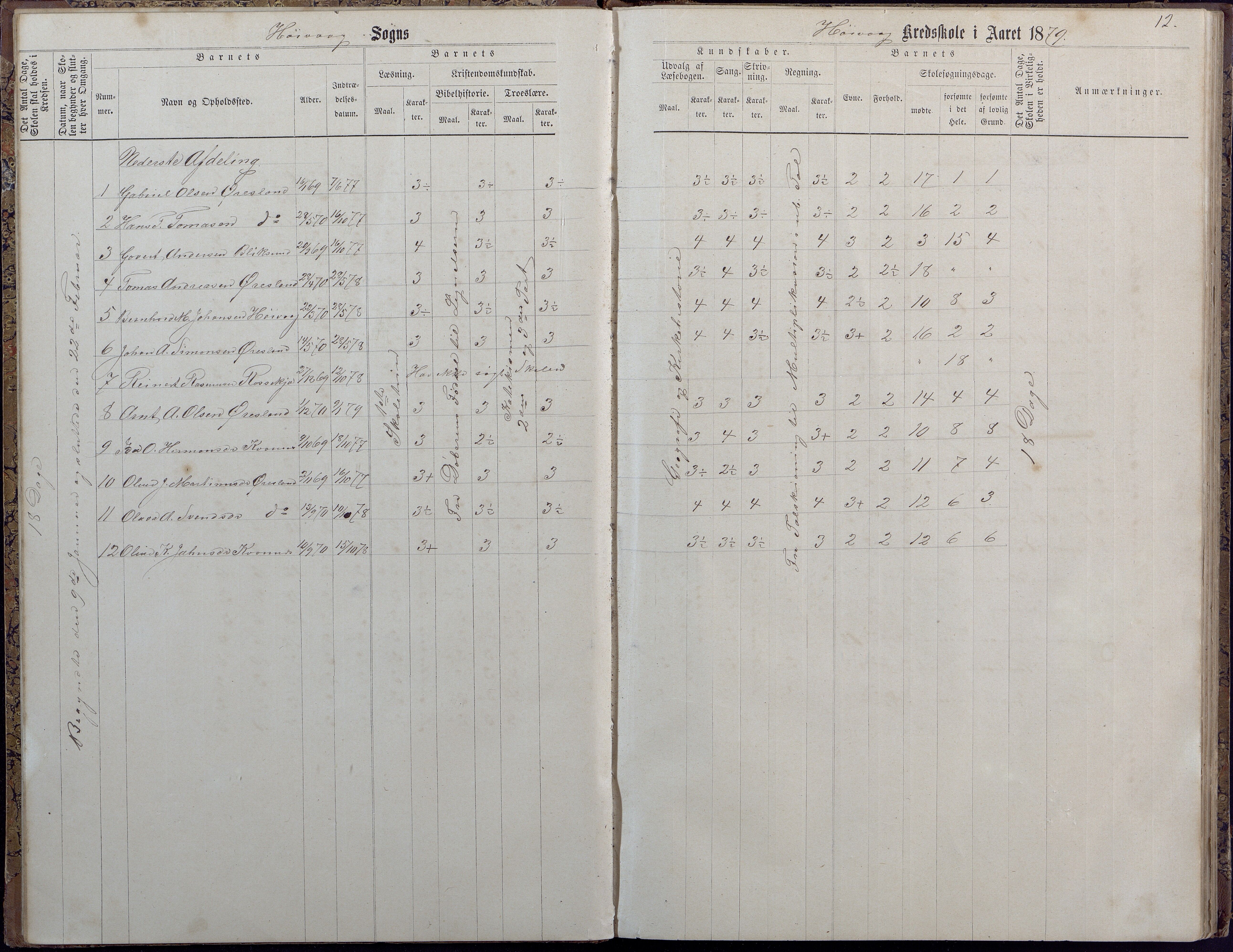 Høvåg kommune, AAKS/KA0927-PK/2/2/L0009: Høvåg - Protokoll for frivillig undervisning, 1876-1902, p. 12