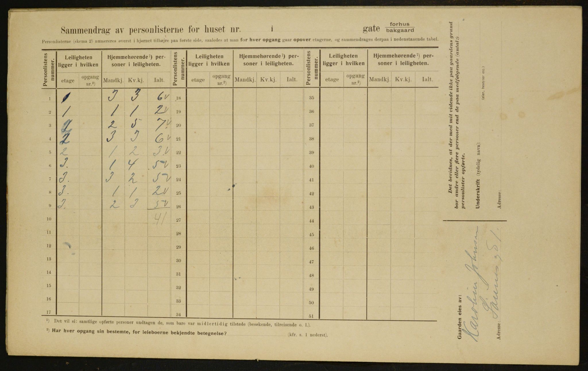 OBA, Municipal Census 1910 for Kristiania, 1910, p. 101498