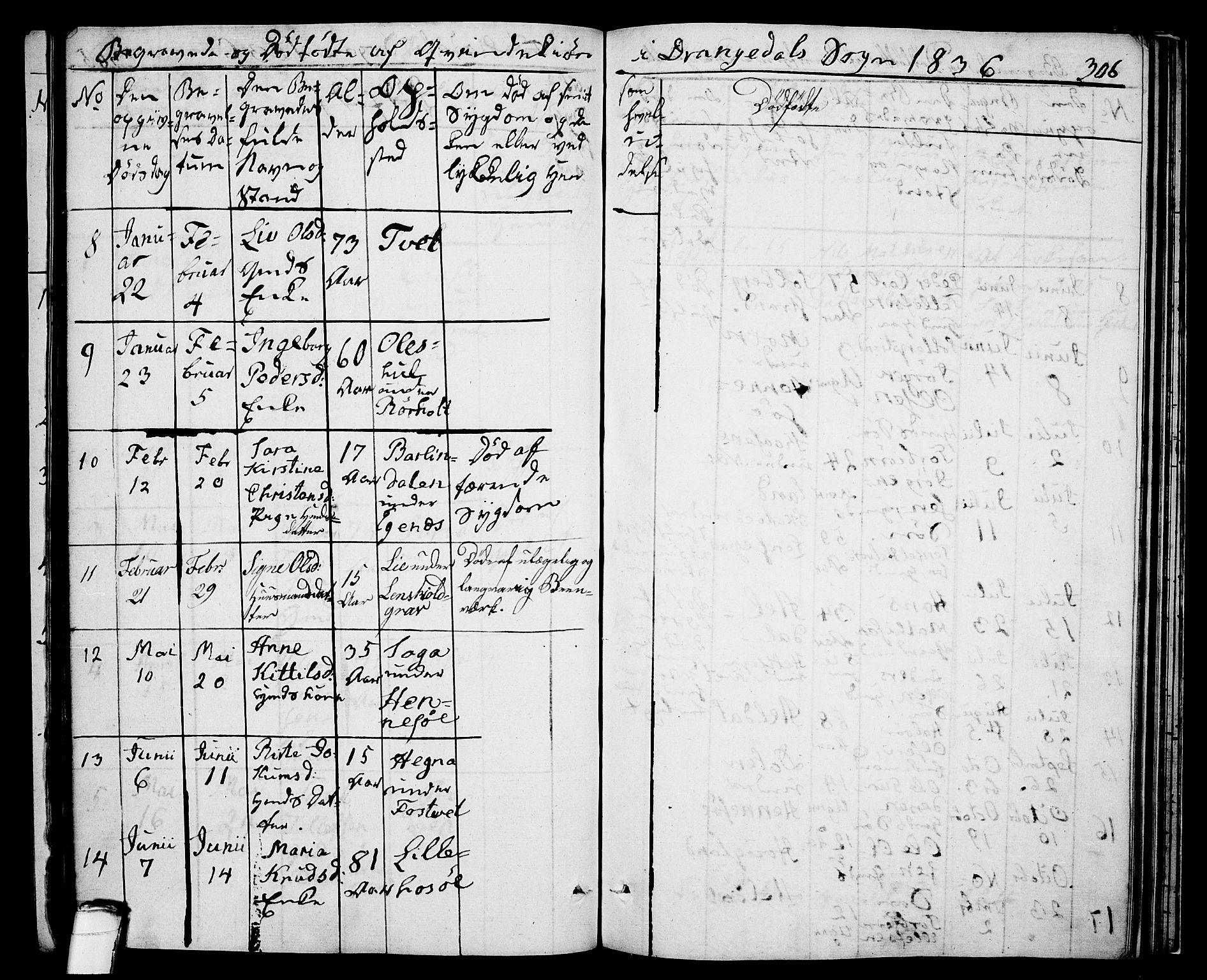 Drangedal kirkebøker, AV/SAKO-A-258/F/Fa/L0006: Parish register (official) no. 6, 1831-1837, p. 306