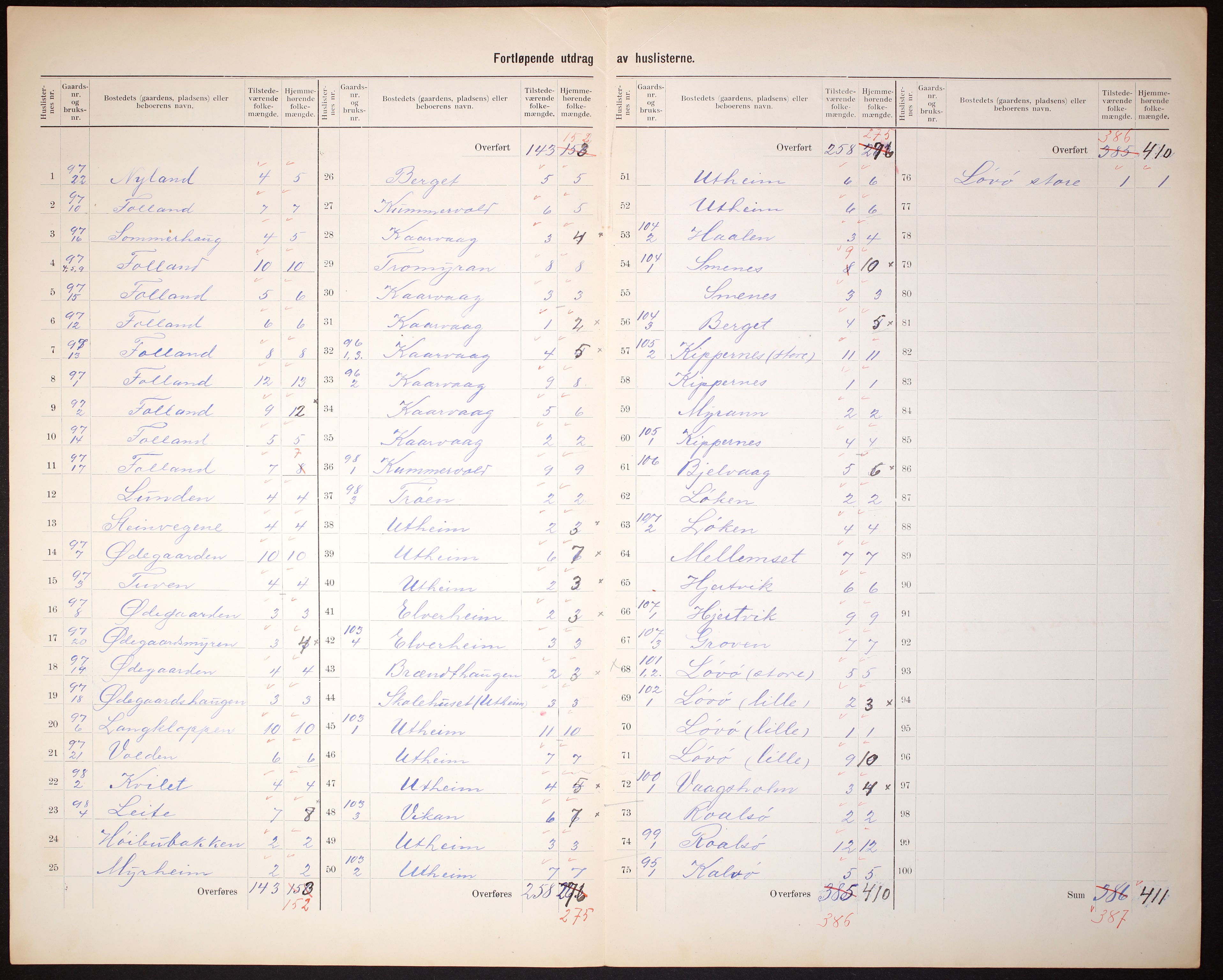 RA, 1910 census for Kornstad, 1910, p. 8