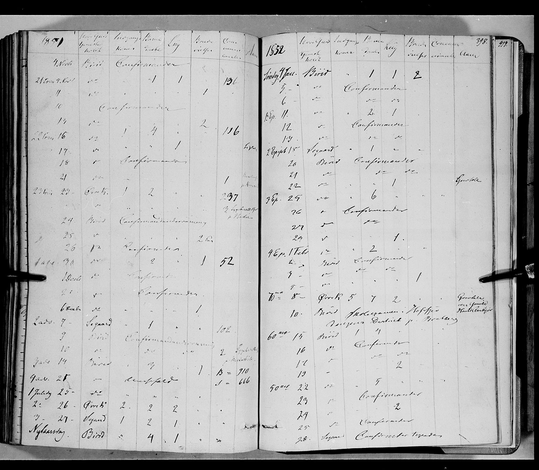 Biri prestekontor, SAH/PREST-096/H/Ha/Haa/L0005: Parish register (official) no. 5, 1843-1854, p. 398